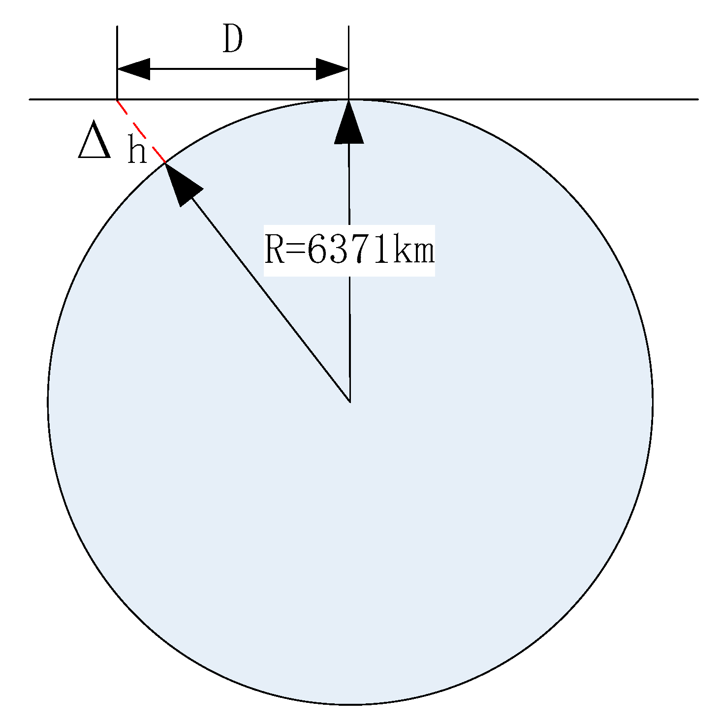 Ijgi 09 00633 g007 Ijgi 09 00633 g007