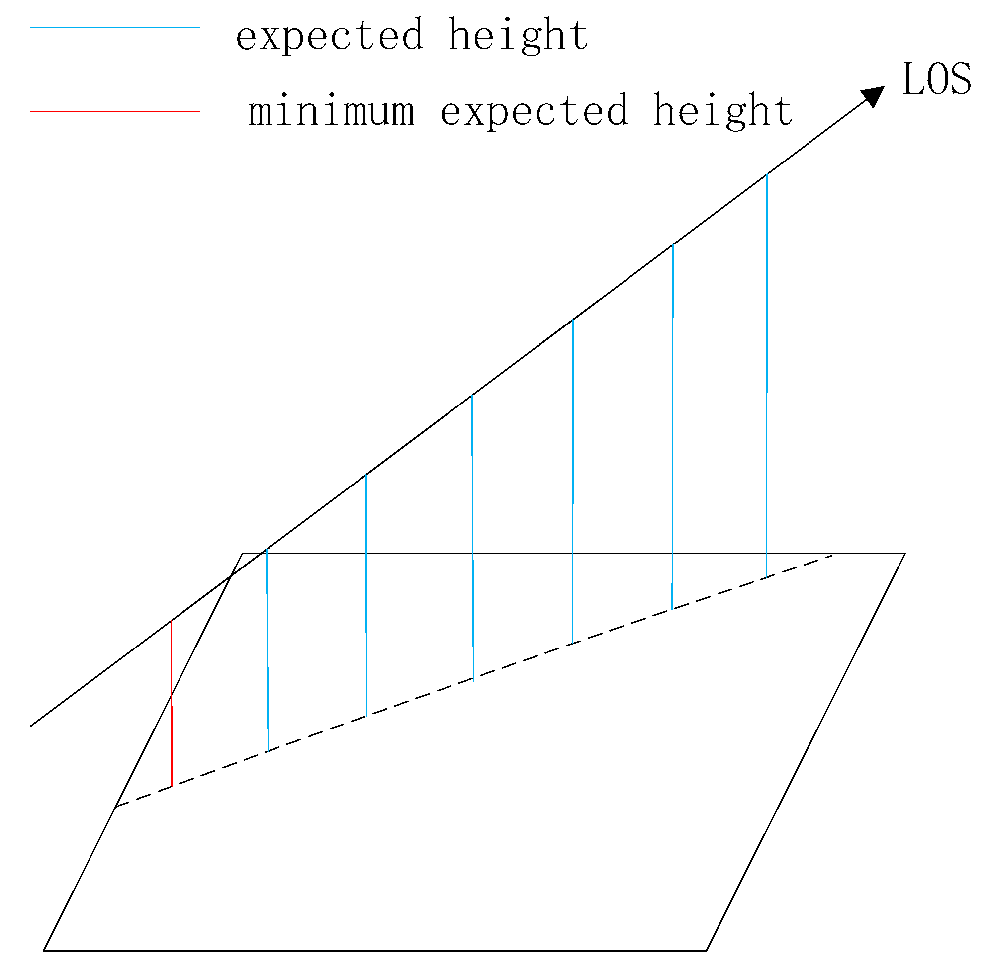 Ijgi 09 00633 g009 Ijgi 09 00633 g009
