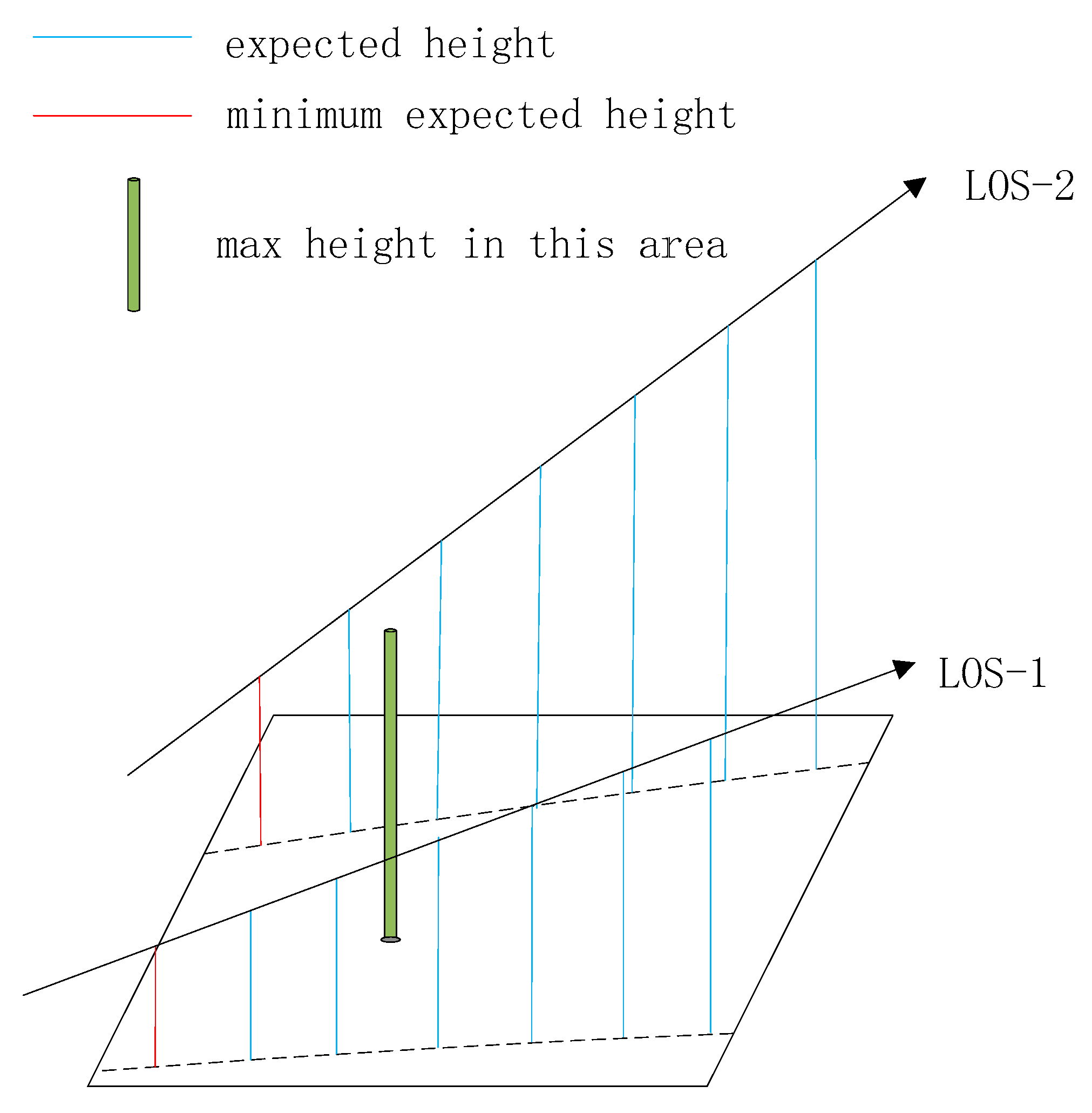 Ijgi 09 00633 g010 Ijgi 09 00633 g010