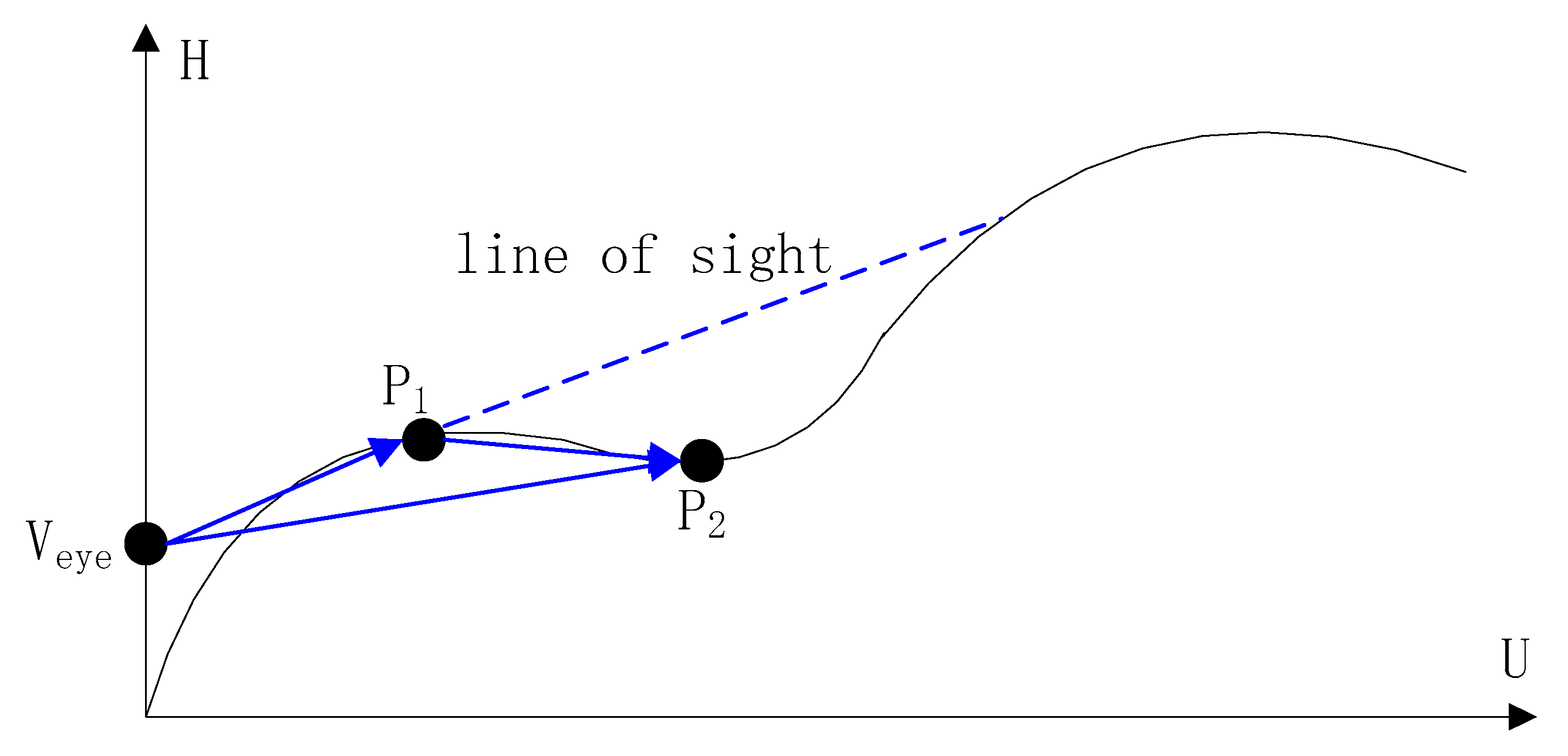 Ijgi 09 00633 g015 Ijgi 09 00633 g015