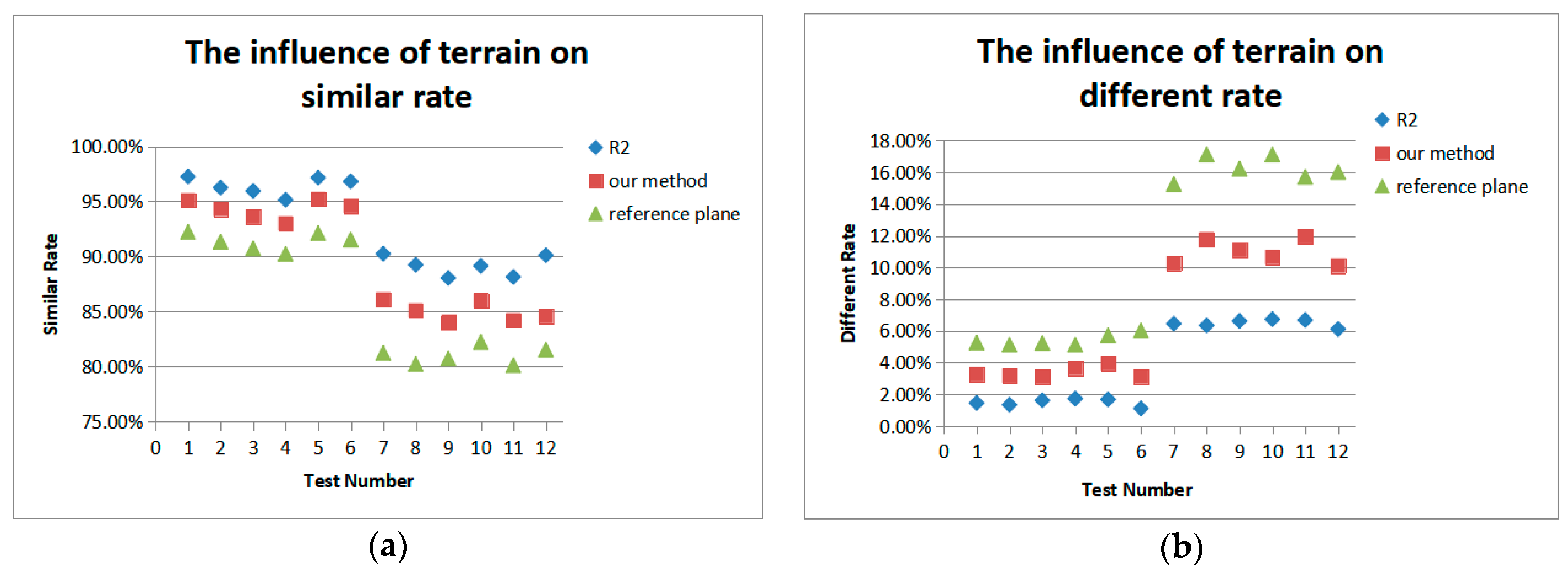 Ijgi 09 00633 g022 Ijgi 09 00633 g022