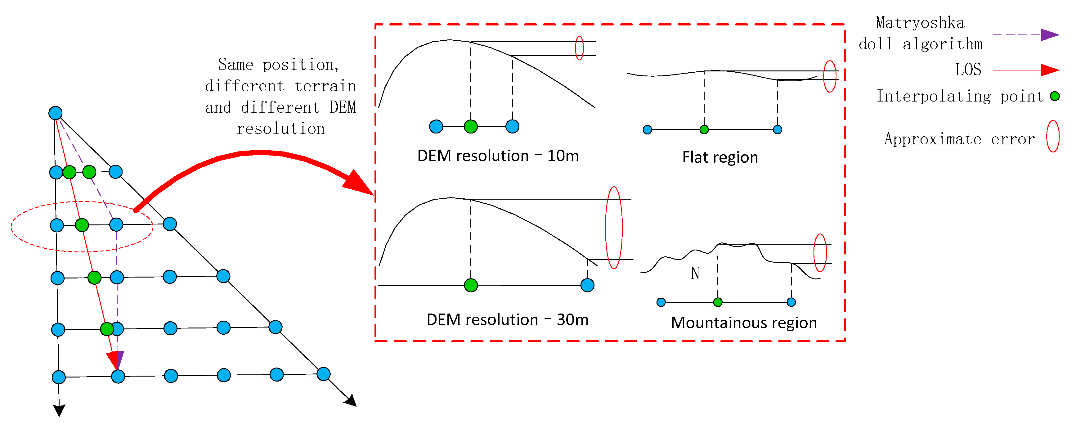 Ijgi 09 00633 g023 Ijgi 09 00633 g023