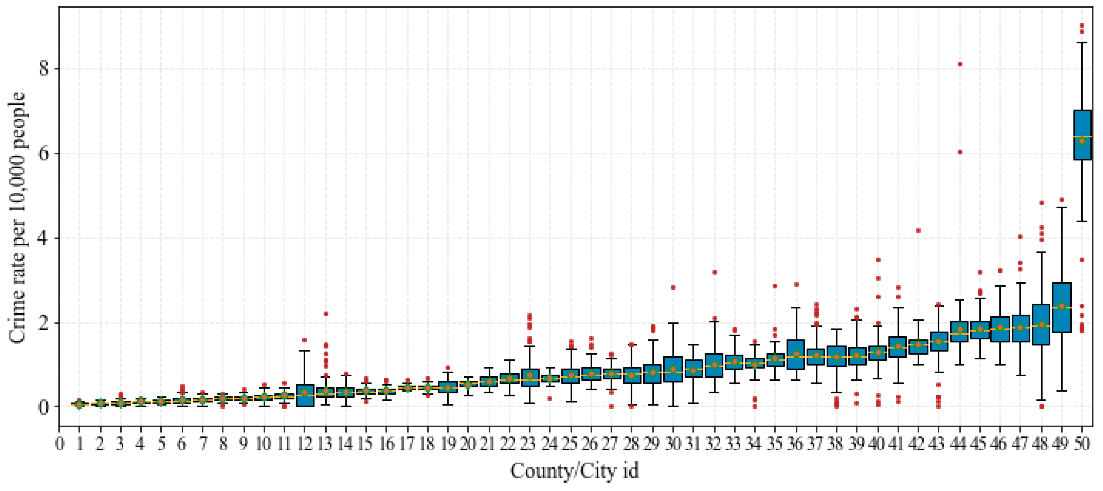 Ijgi 09 00640 g003 Ijgi 09 00640 g003