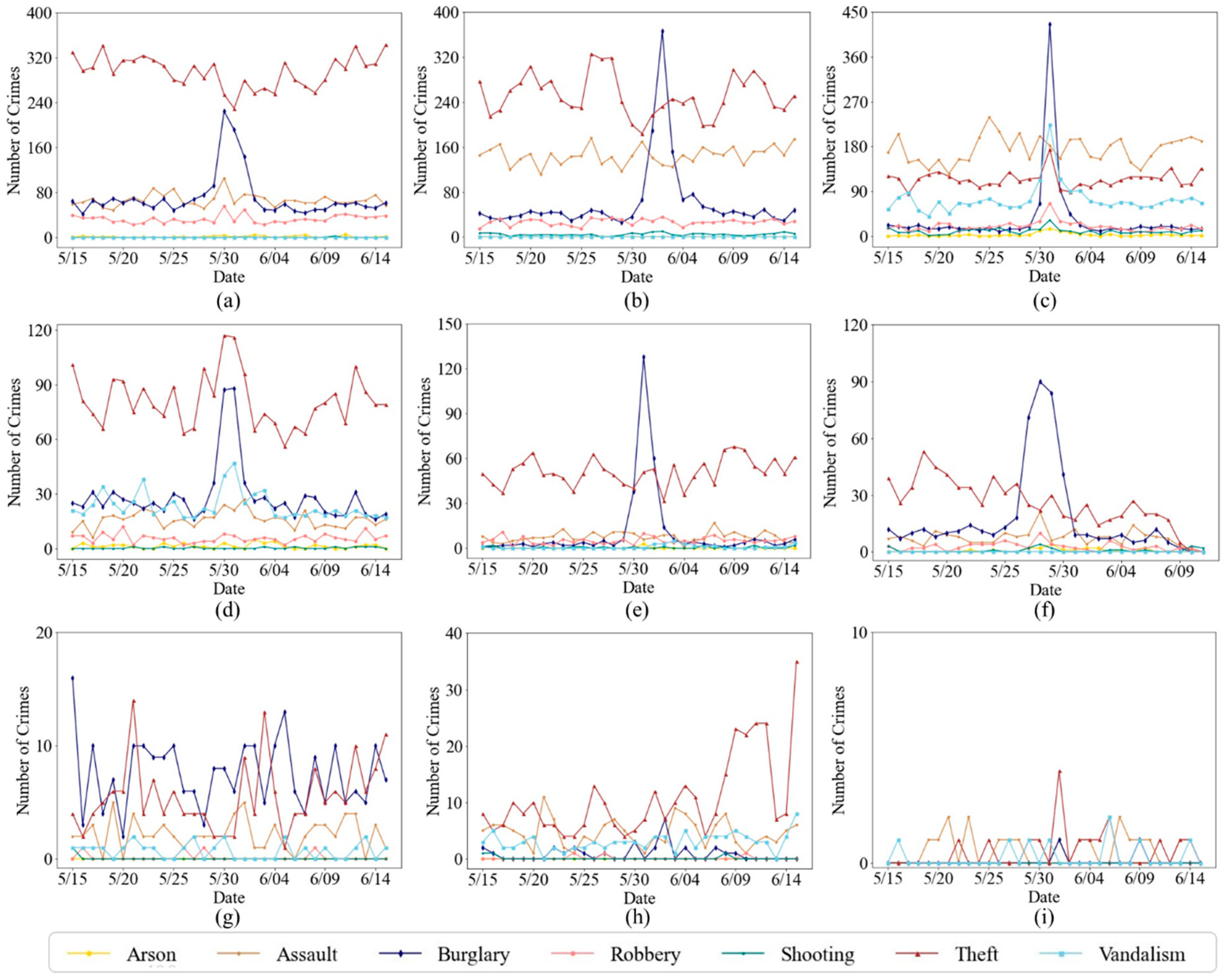 Ijgi 09 00640 g005 Ijgi 09 00640 g005
