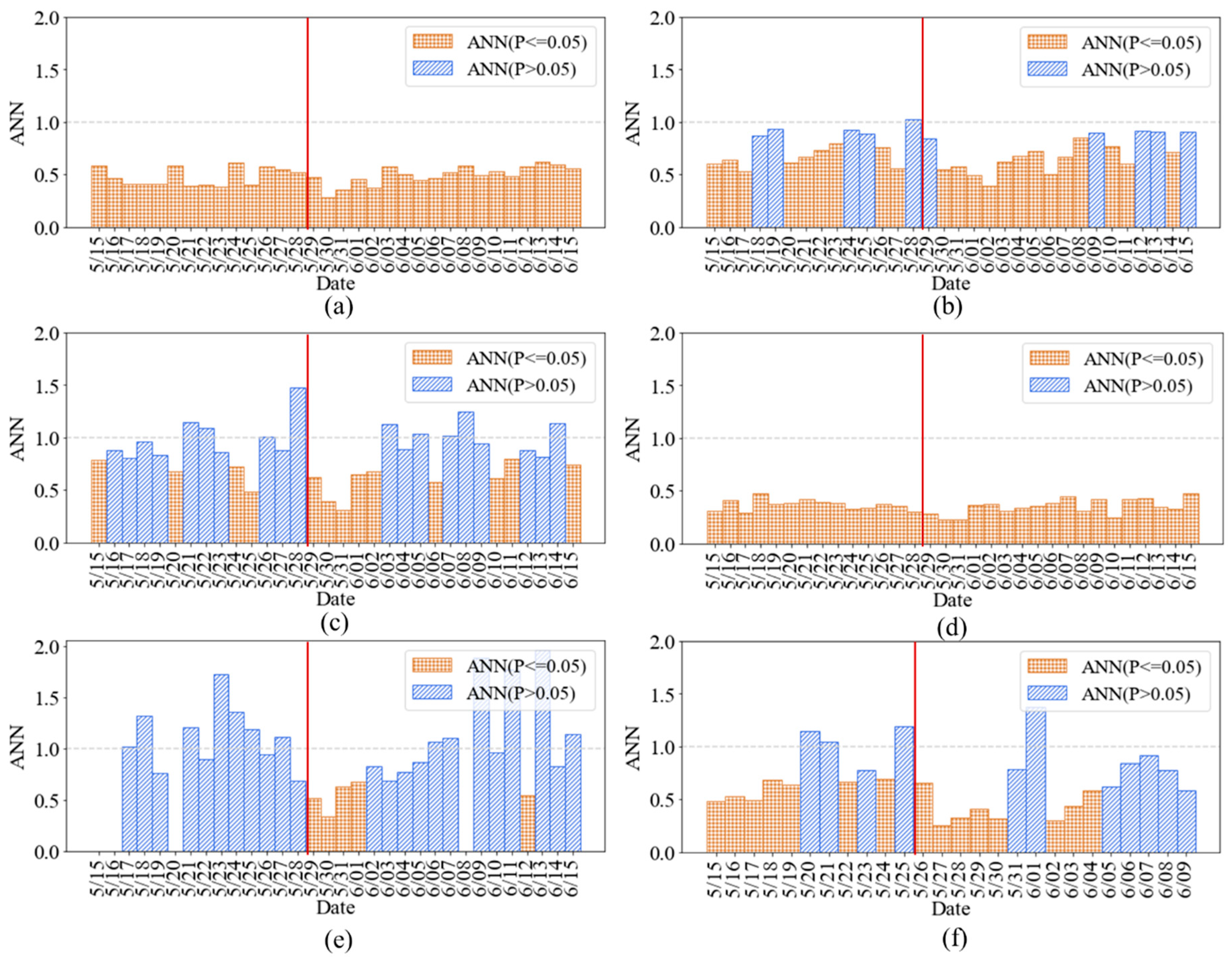 Ijgi 09 00640 g006 Ijgi 09 00640 g006