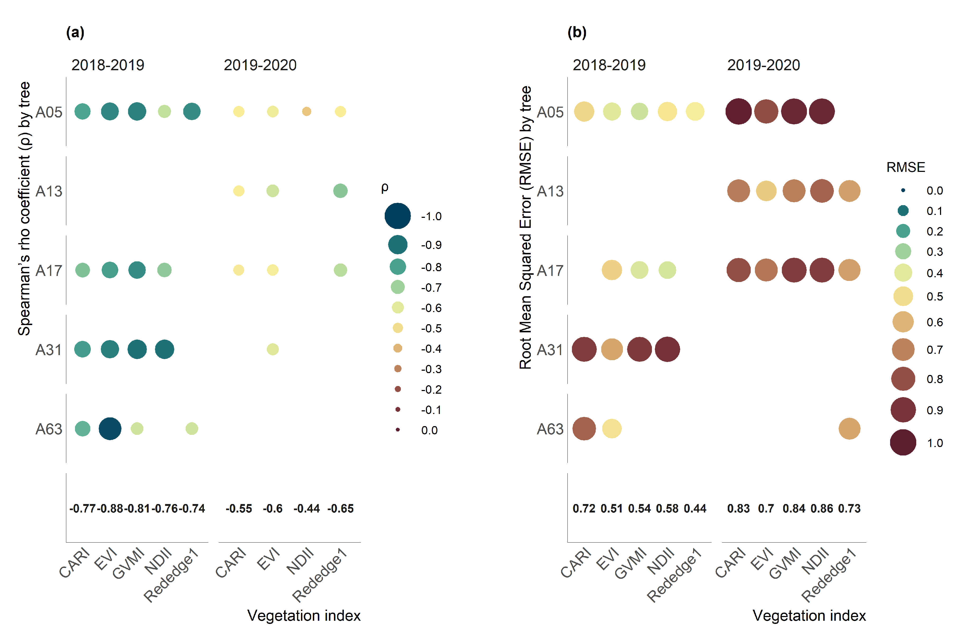 Ijgi 09 00641 g007 Ijgi 09 00641 g007