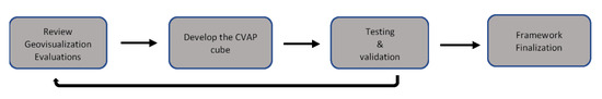 Ijgi 09 00644 g001 550