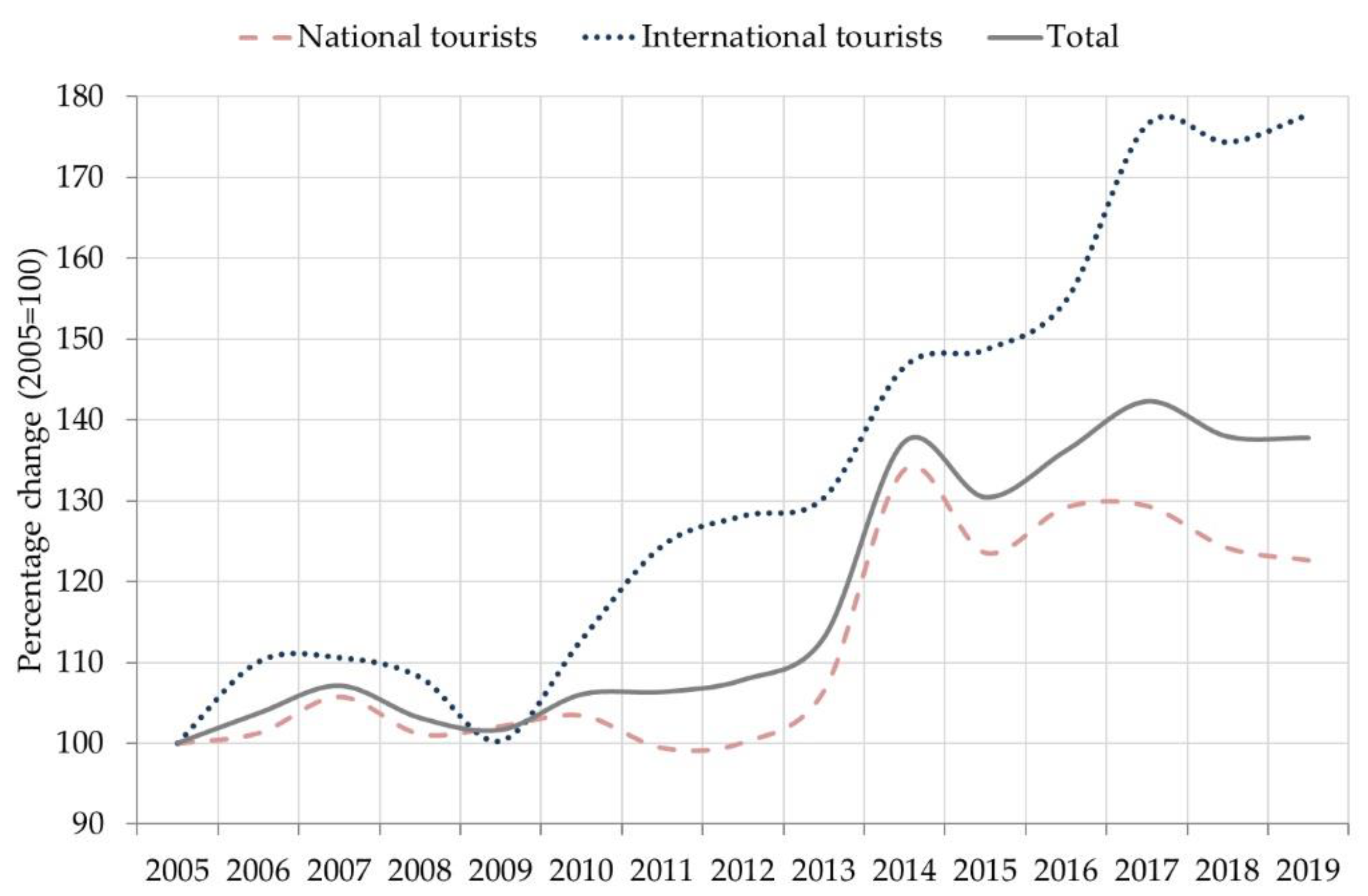 Ijgi 09 00646 g002 Ijgi 09 00646 g002
