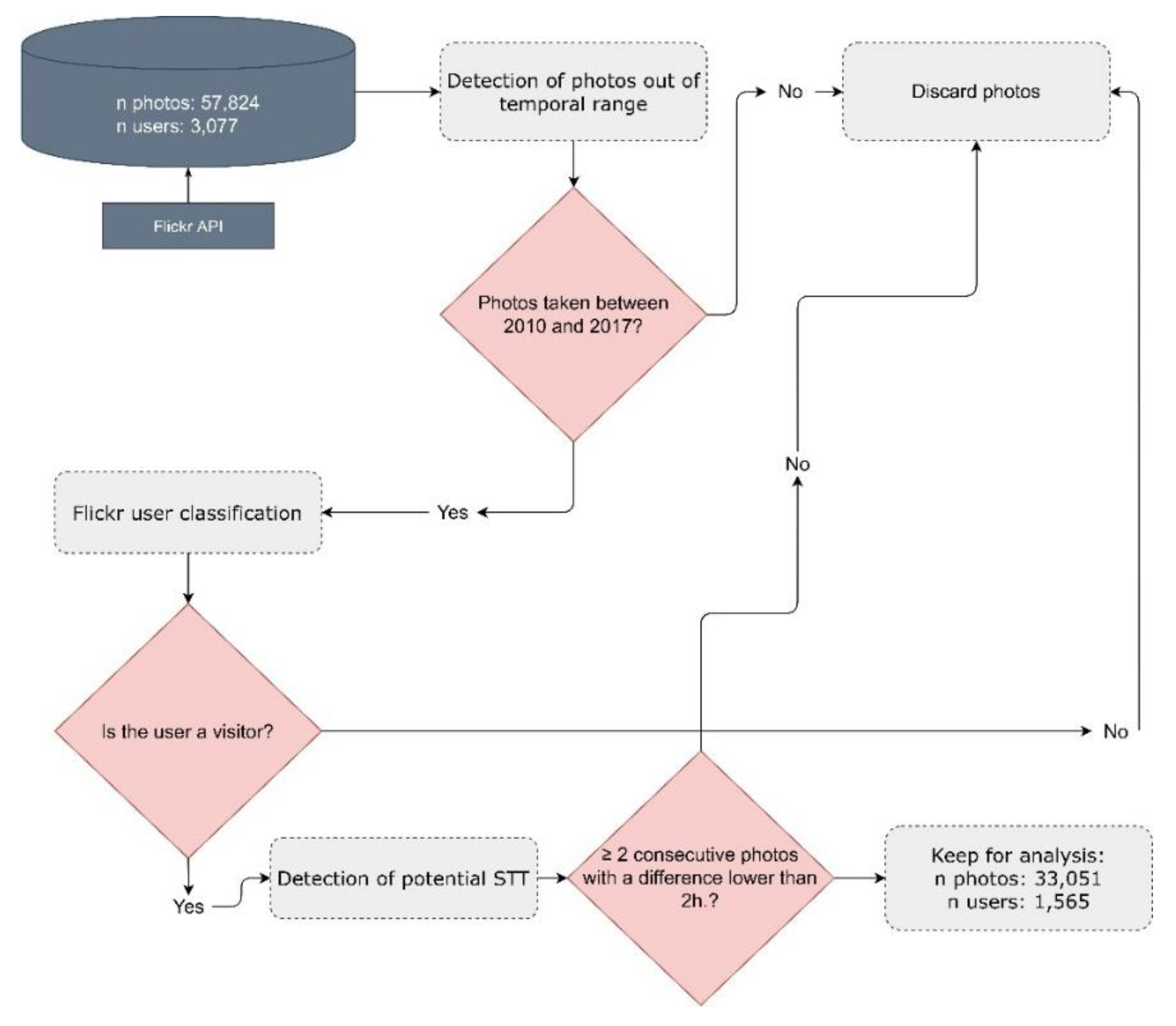 Ijgi 09 00646 g003 Ijgi 09 00646 g003