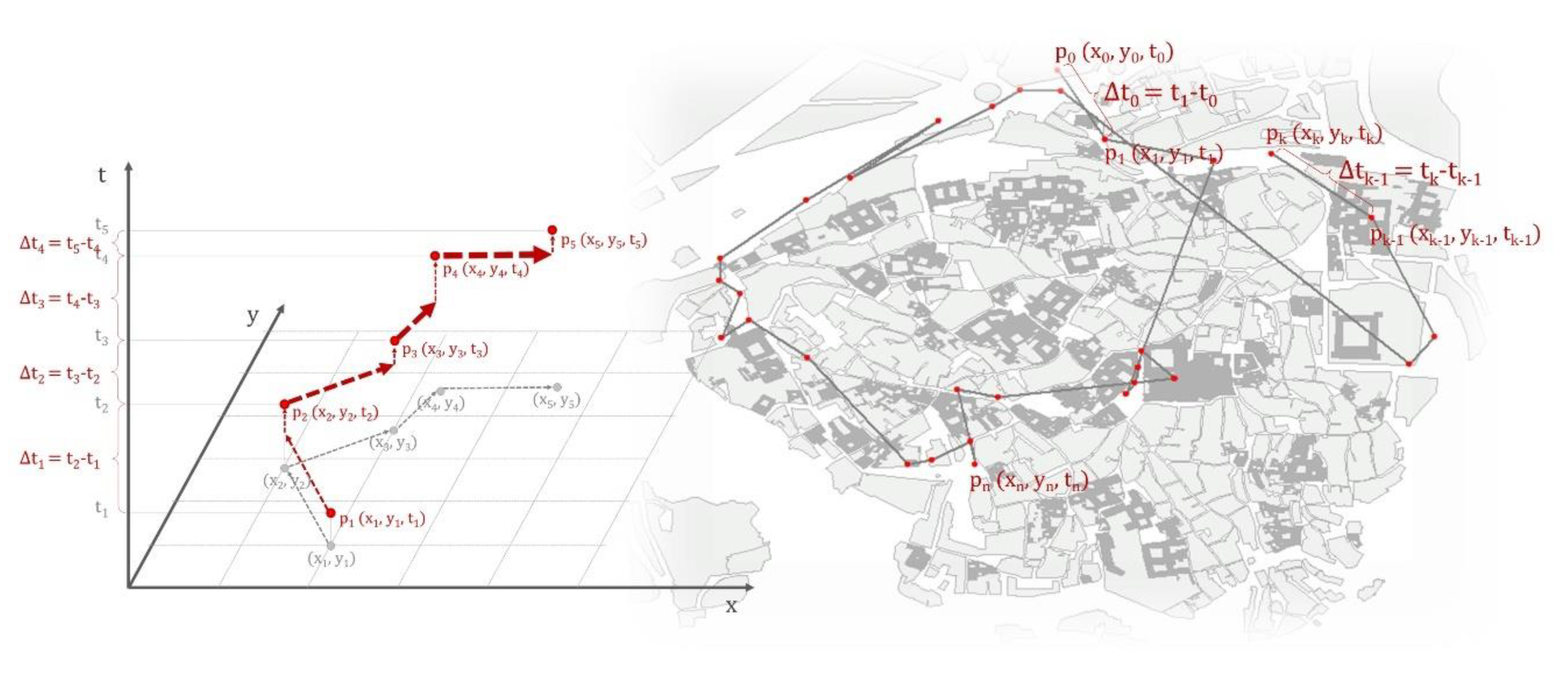 Ijgi 09 00646 g004 Ijgi 09 00646 g004