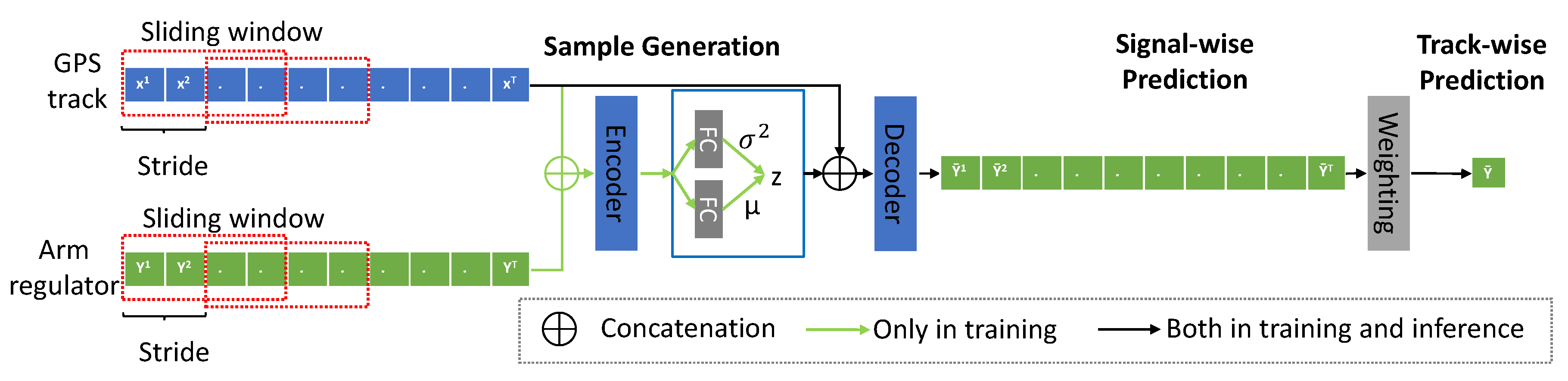 Ijgi 09 00652 g003 Ijgi 09 00652 g003