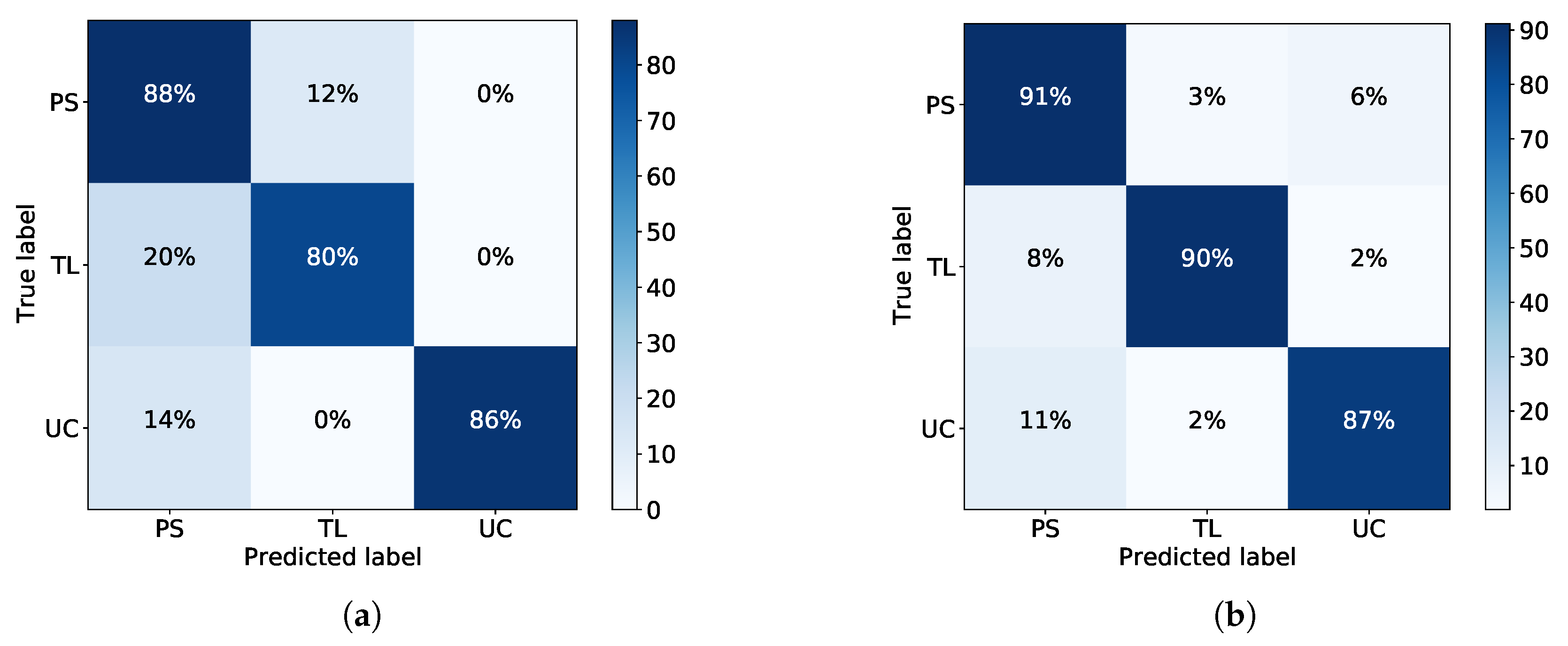 Ijgi 09 00652 g005 Ijgi 09 00652 g005