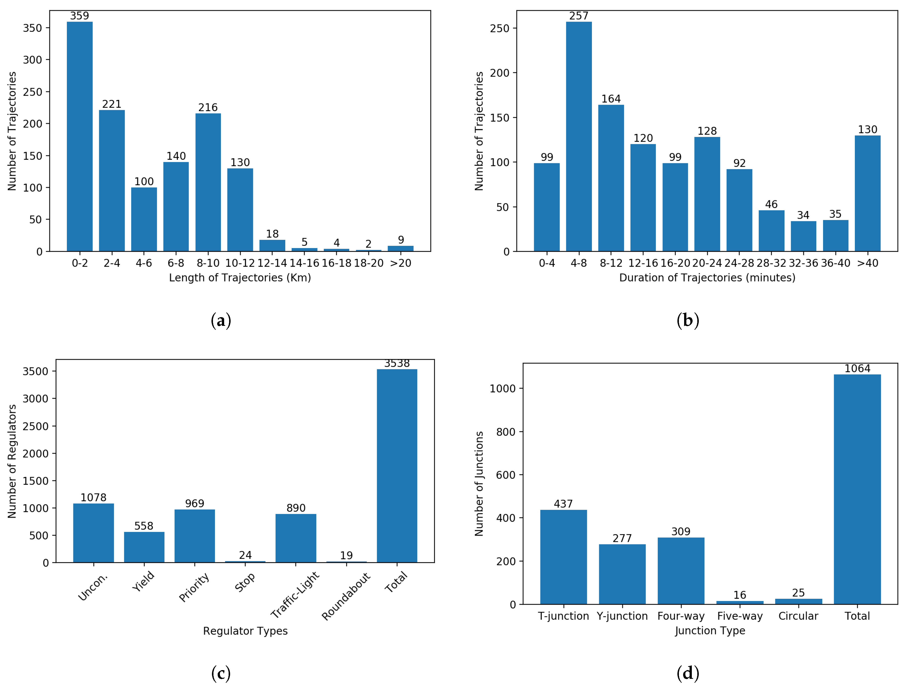 Ijgi 09 00652 g0a1a Ijgi 09 00652 g0a1a