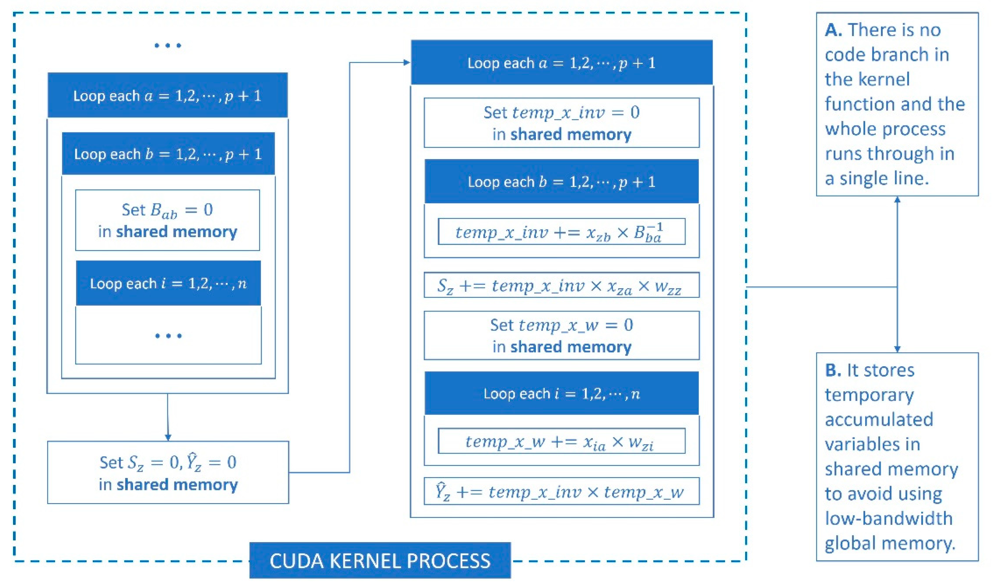 A CUDA-Based Parallel Geographically Weighted Regression for Large ...