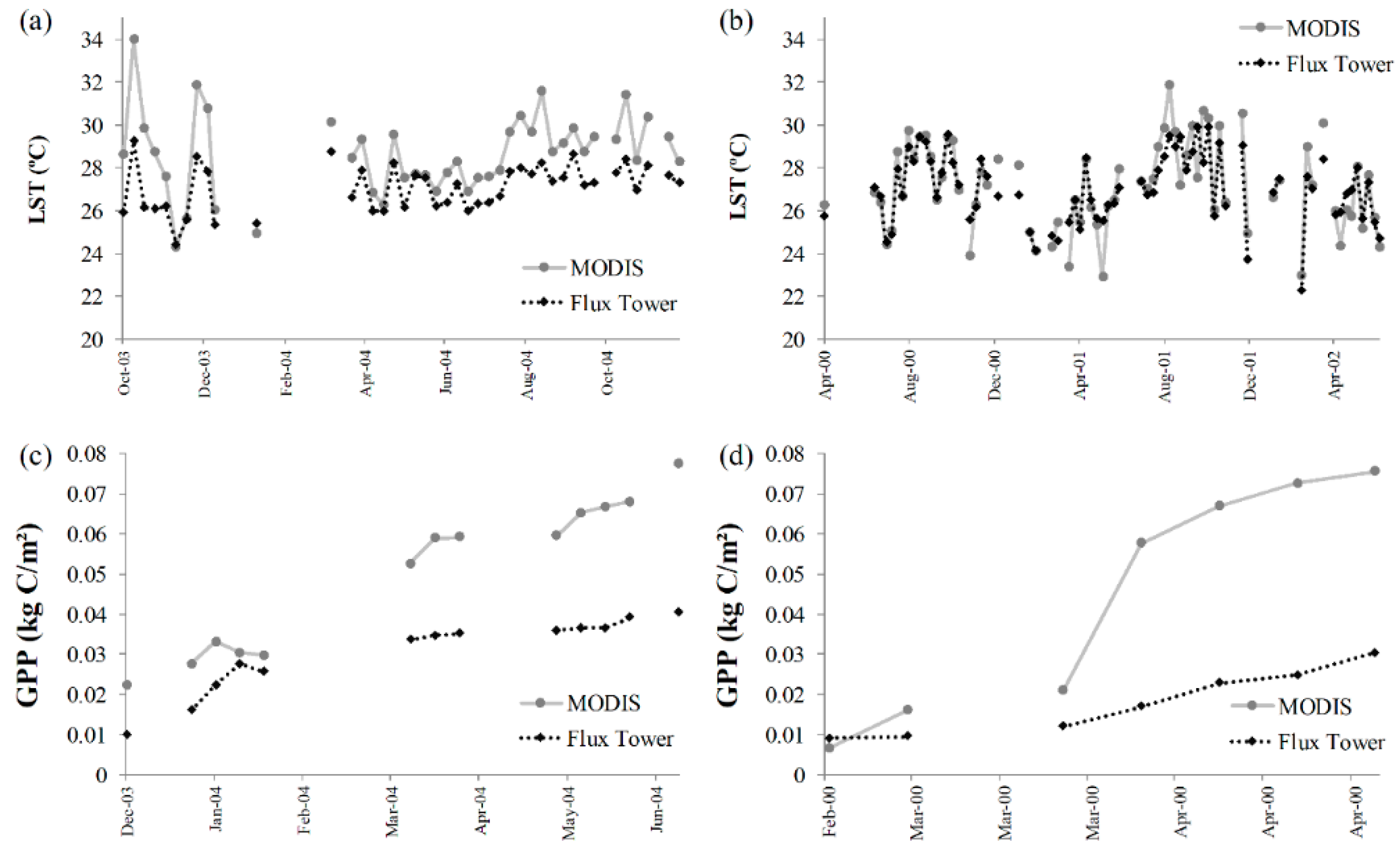 Ijgi 09 00659 g004 Ijgi 09 00659 g004