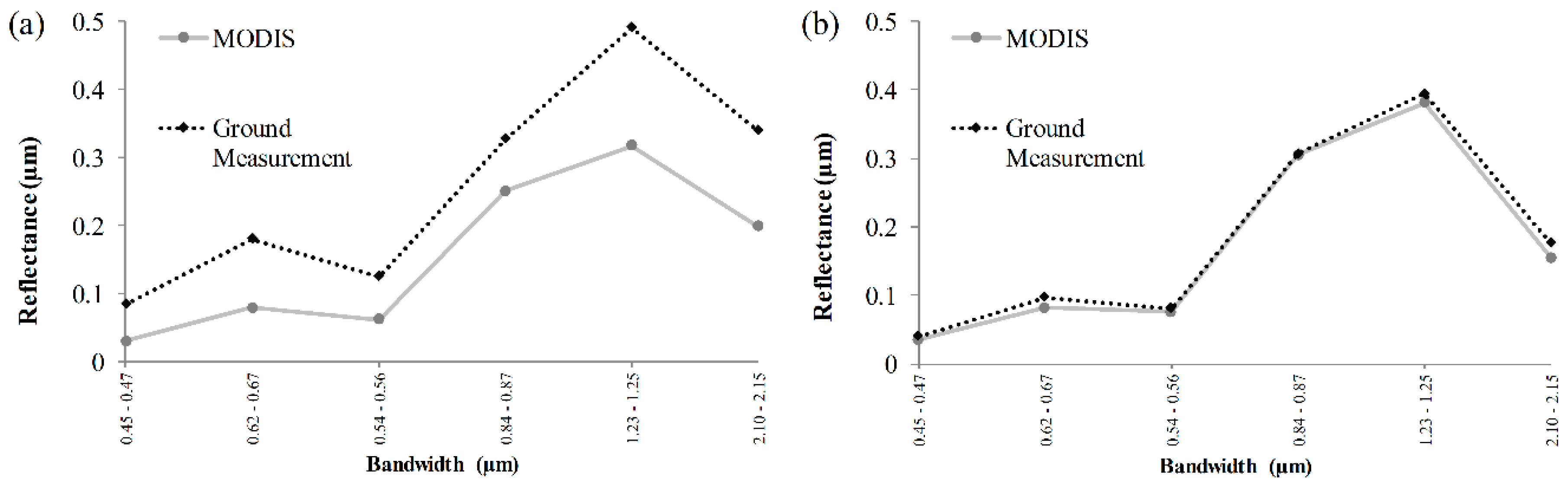 Ijgi 09 00659 g005 Ijgi 09 00659 g005