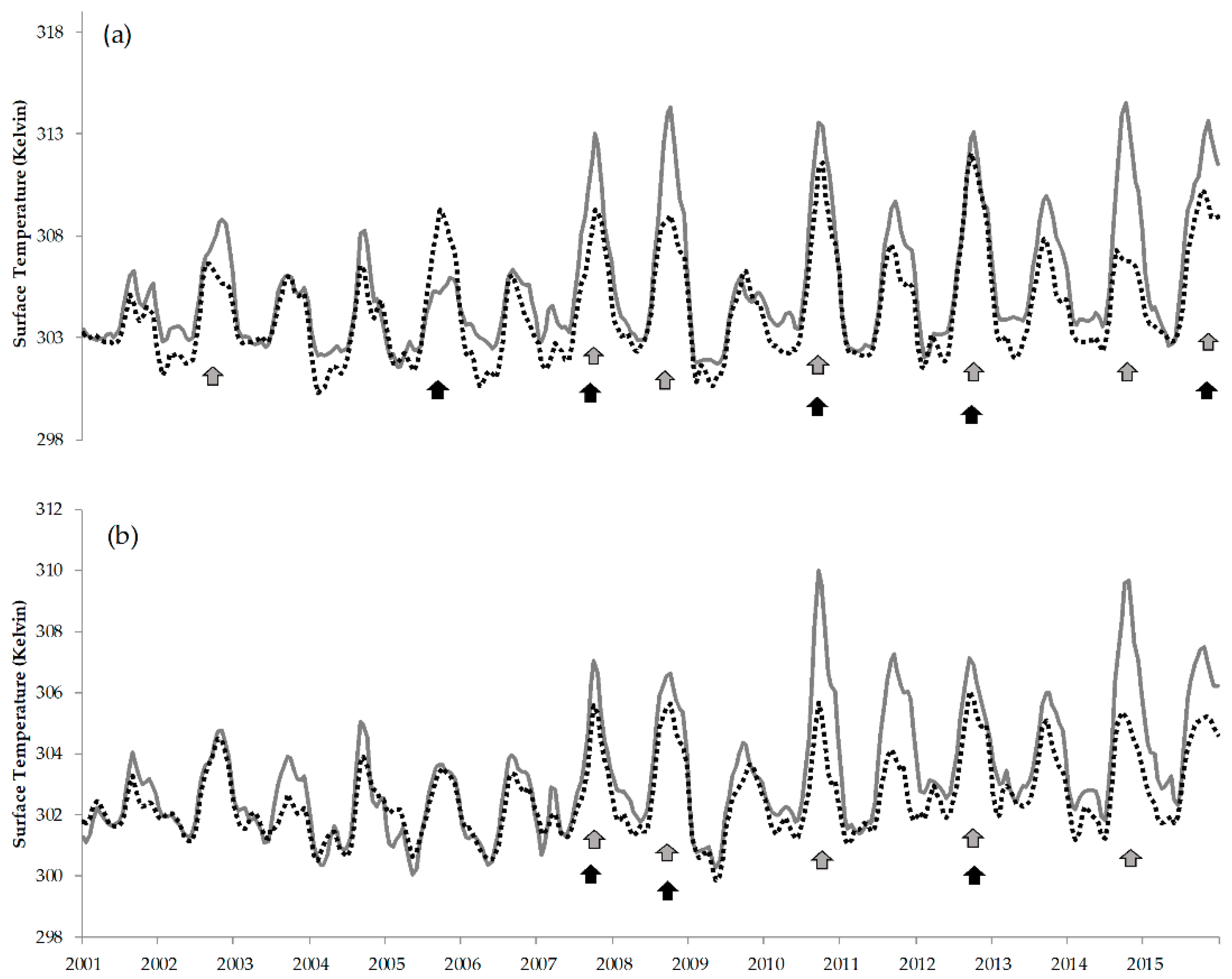 Ijgi 09 00659 g013 Ijgi 09 00659 g013