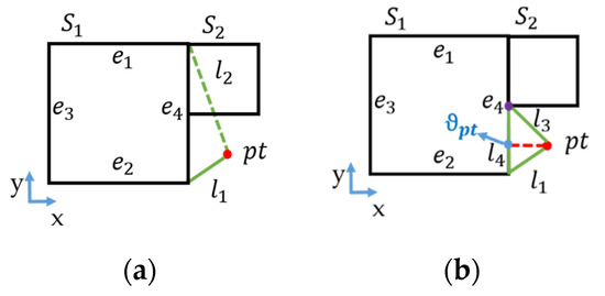 Ijgi 09 00660 g010 550