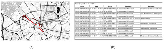 Ijgi 09 00661 g0a1 550
