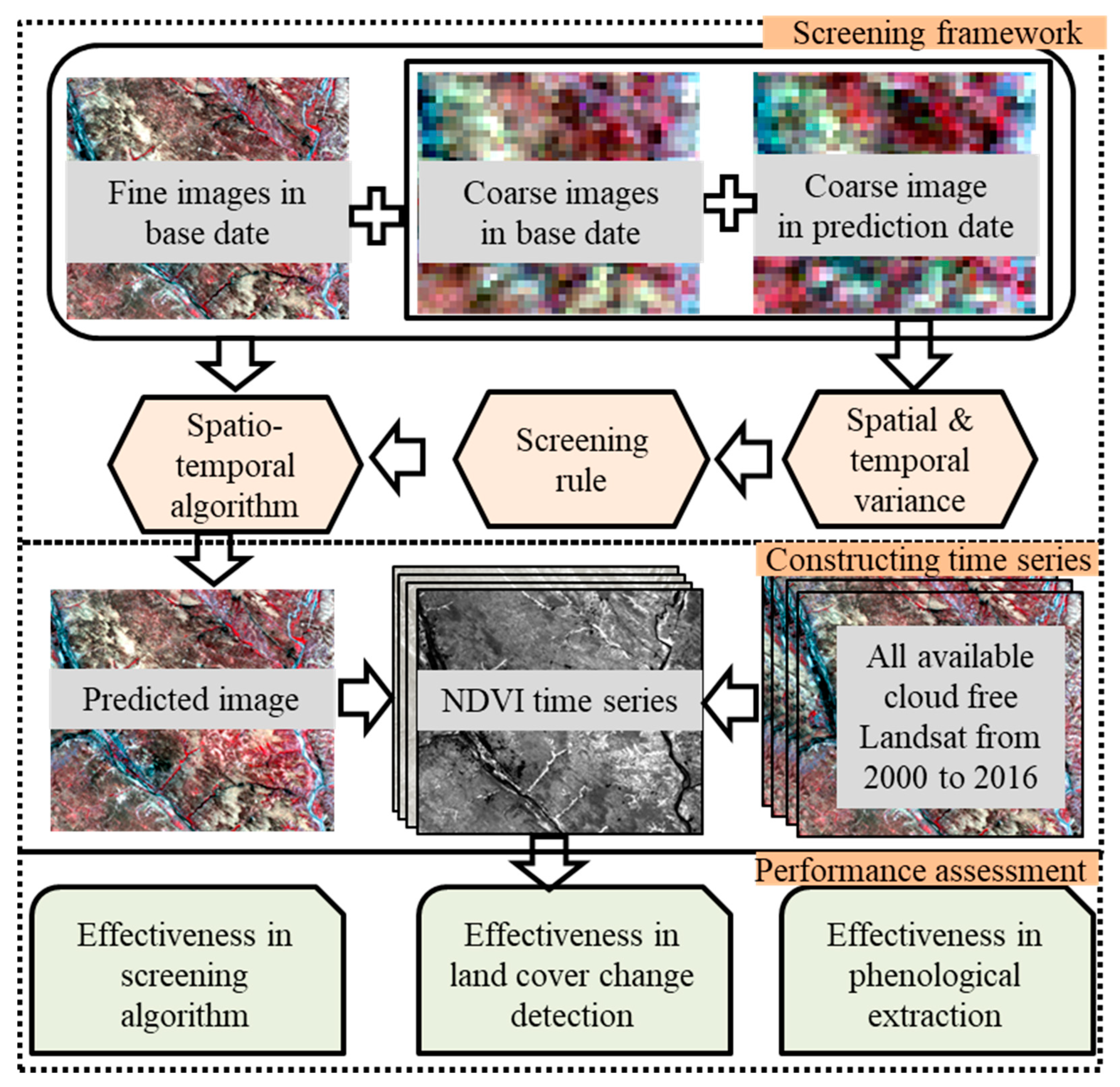 Ijgi 09 00665 g001 Ijgi 09 00665 g001