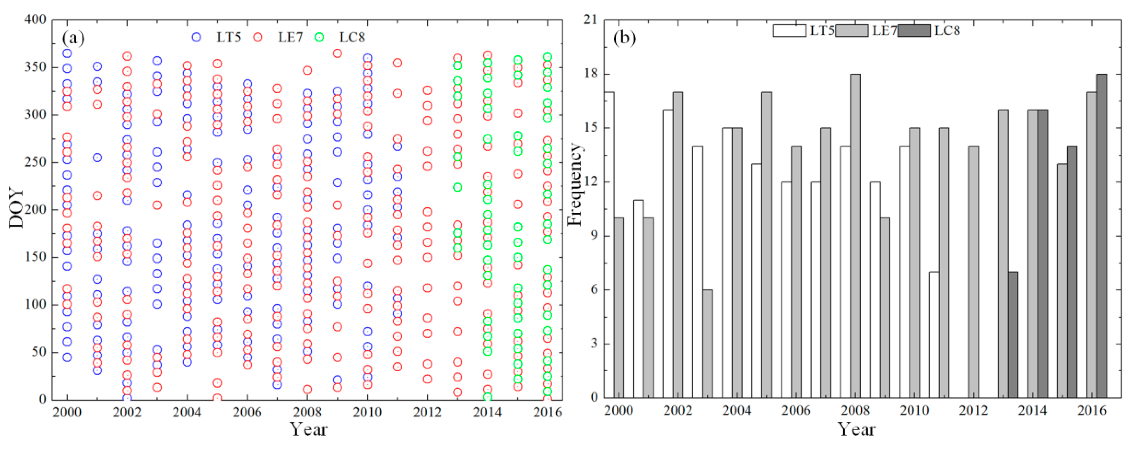 Ijgi 09 00665 g003 Ijgi 09 00665 g003