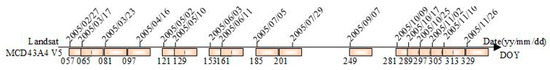 Ijgi 09 00665 g004 550