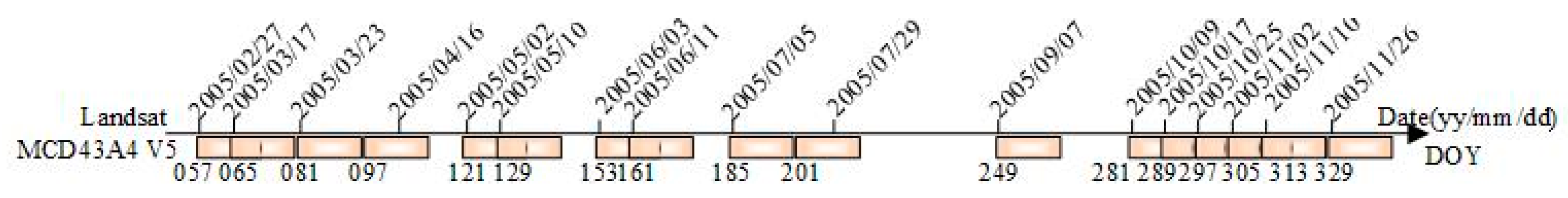 Ijgi 09 00665 g004 Ijgi 09 00665 g004