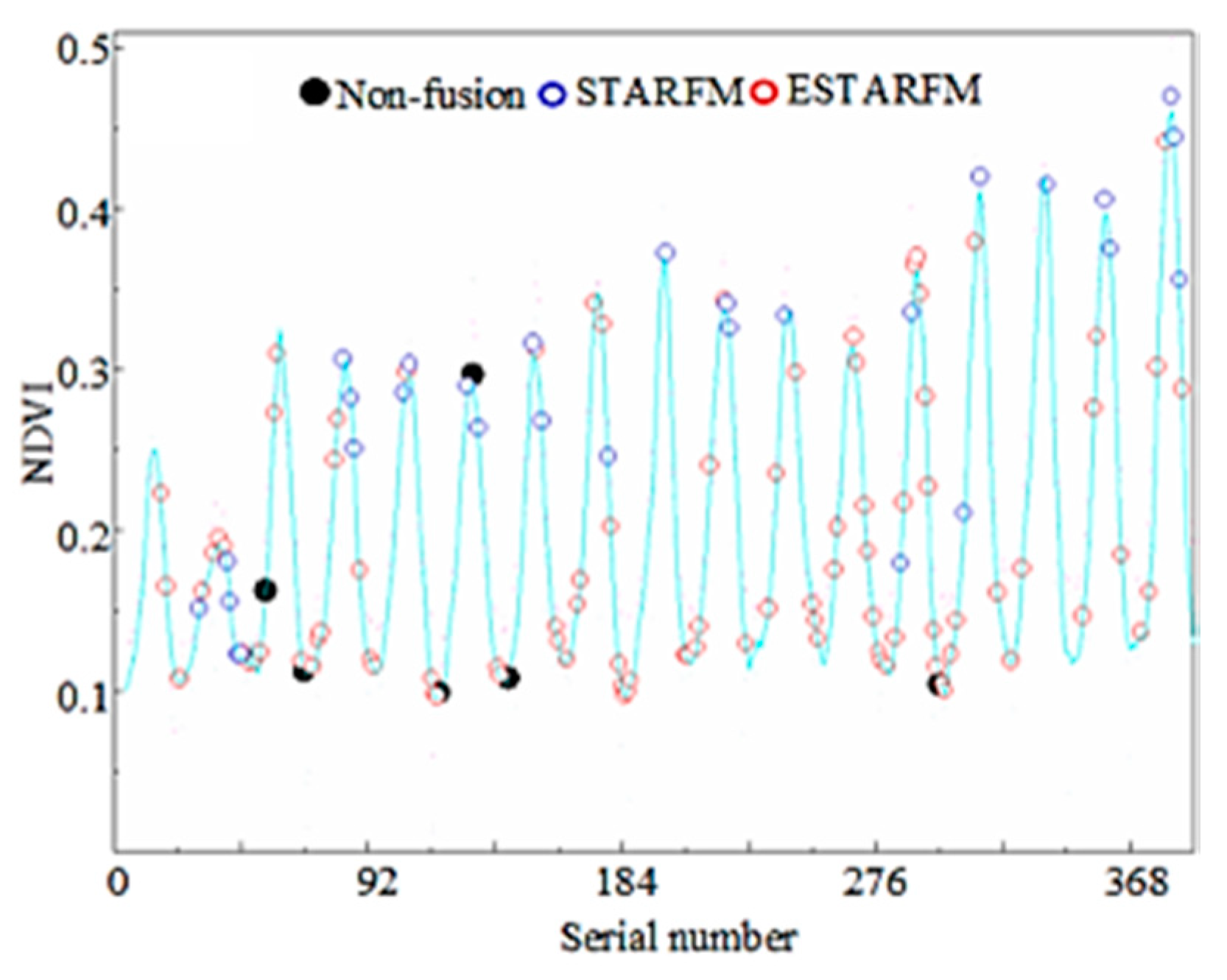 Ijgi 09 00665 g005 Ijgi 09 00665 g005