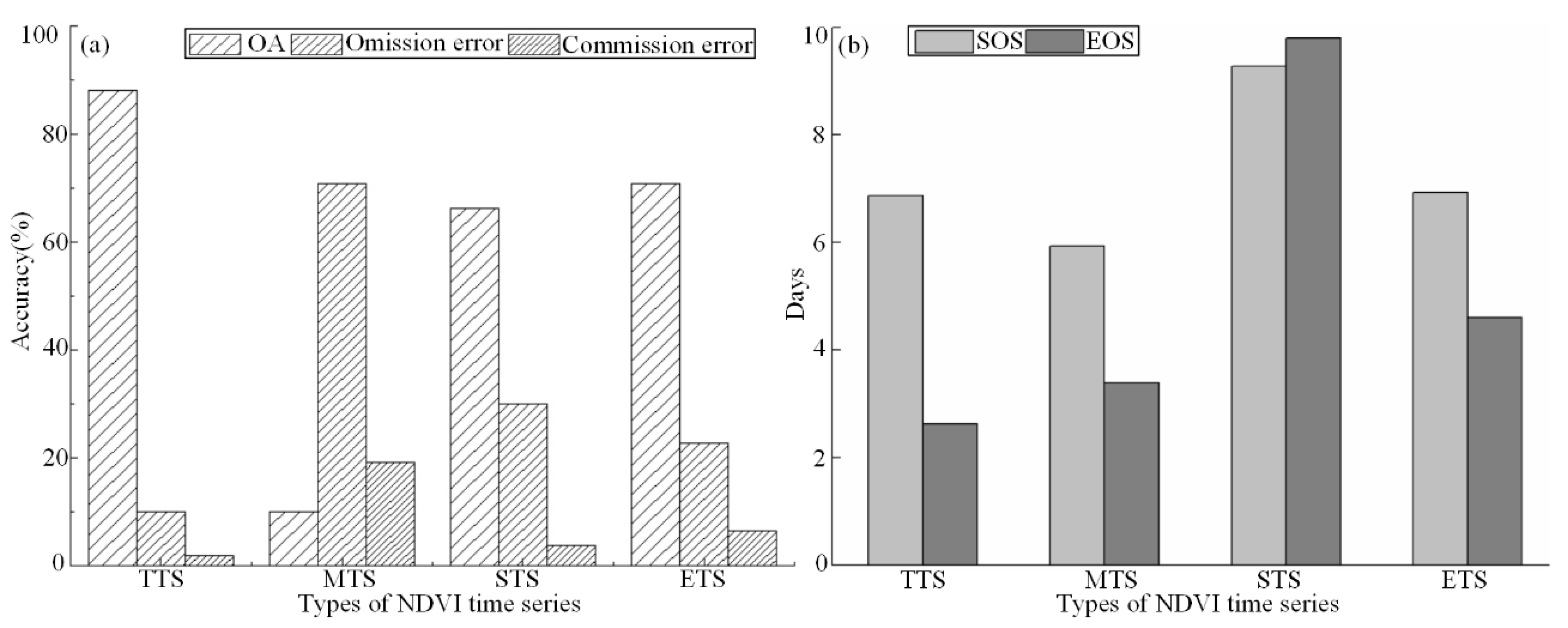 Ijgi 09 00665 g008 Ijgi 09 00665 g008