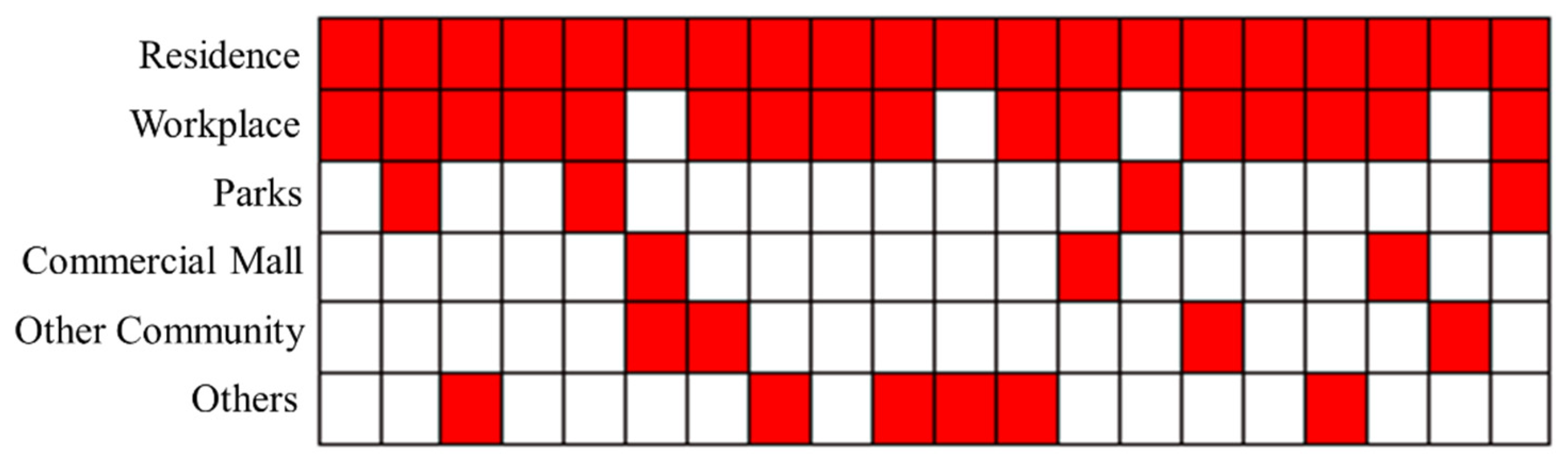 Ijgi 09 00666 g008 Ijgi 09 00666 g008