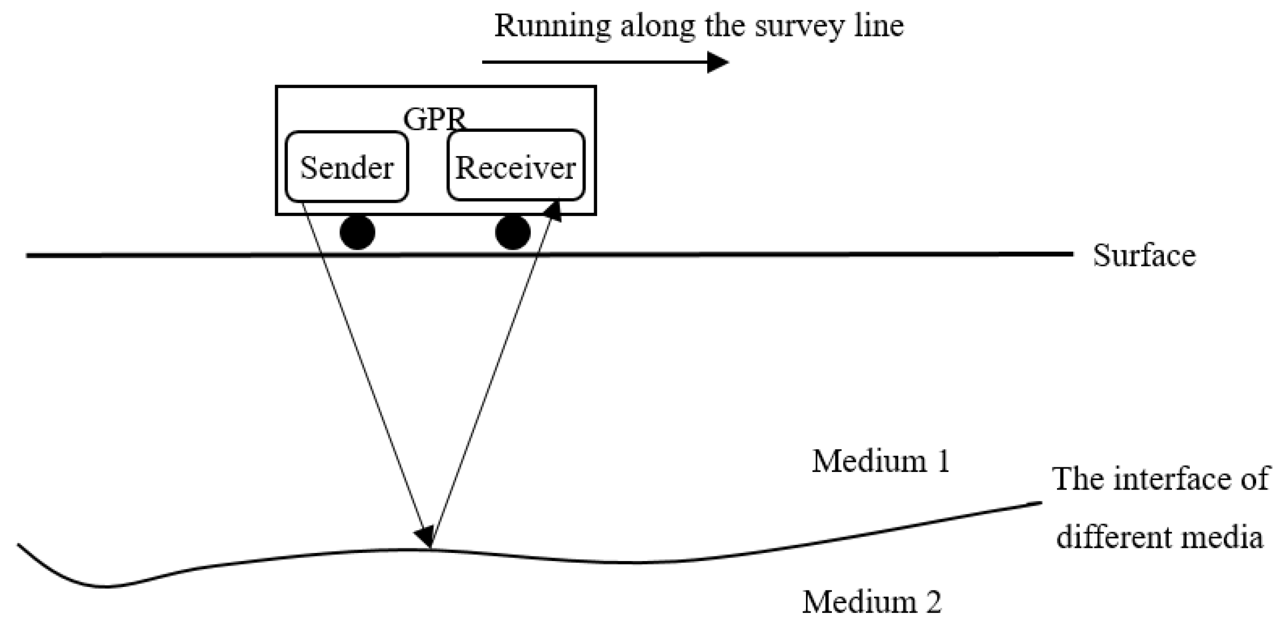 Ijgi 09 00668 g001 Ijgi 09 00668 g001