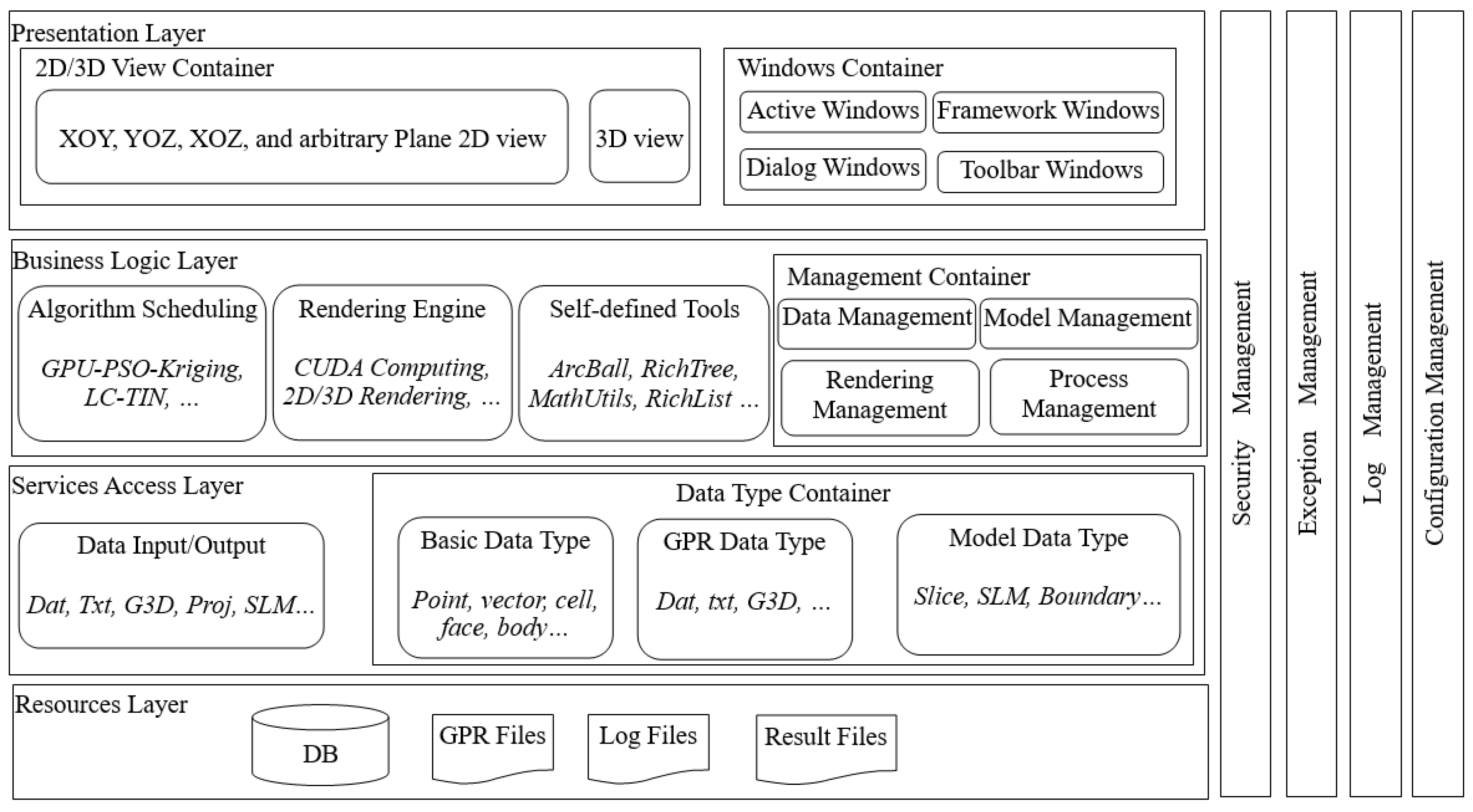 Ijgi 09 00668 g002 Ijgi 09 00668 g002