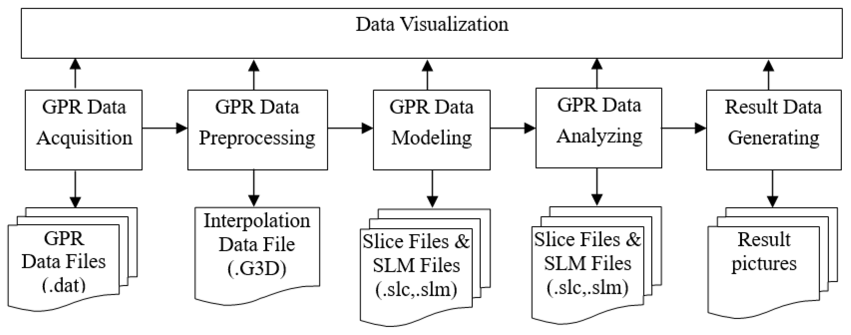 Ijgi 09 00668 g003 Ijgi 09 00668 g003