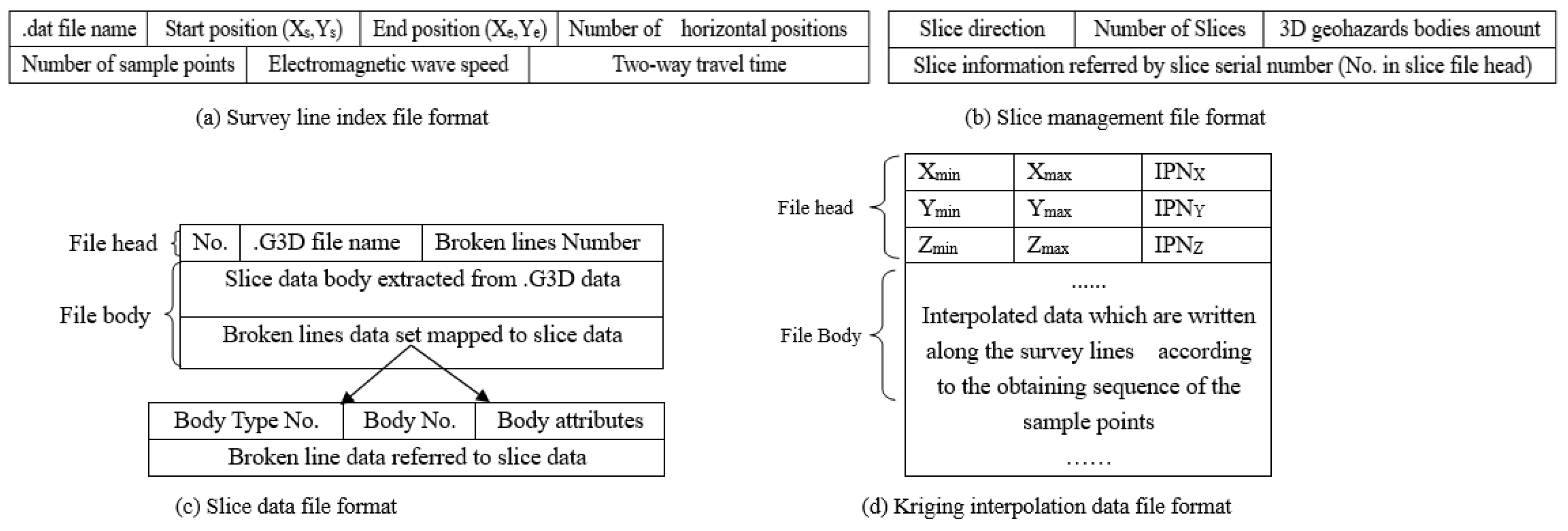 Ijgi 09 00668 g004 Ijgi 09 00668 g004