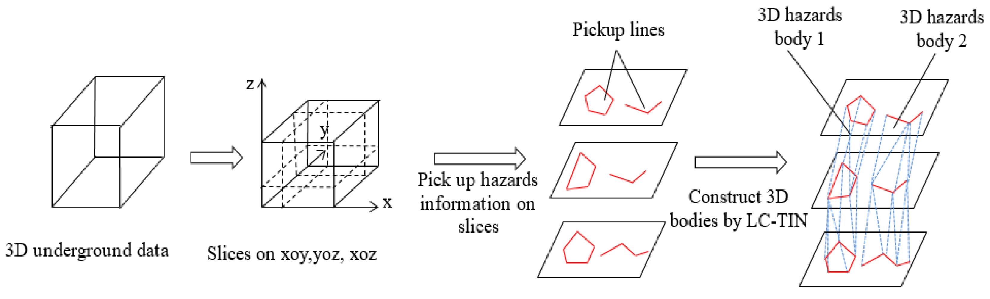 Ijgi 09 00668 g006 Ijgi 09 00668 g006