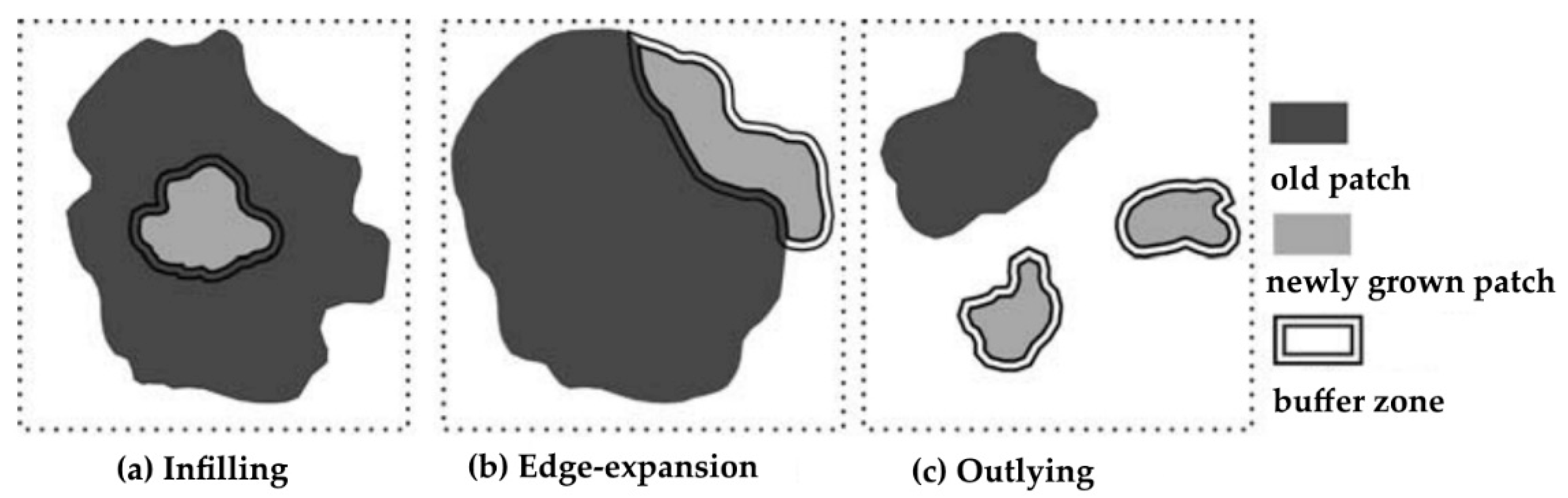 Ijgi 09 00669 g003 Ijgi 09 00669 g003