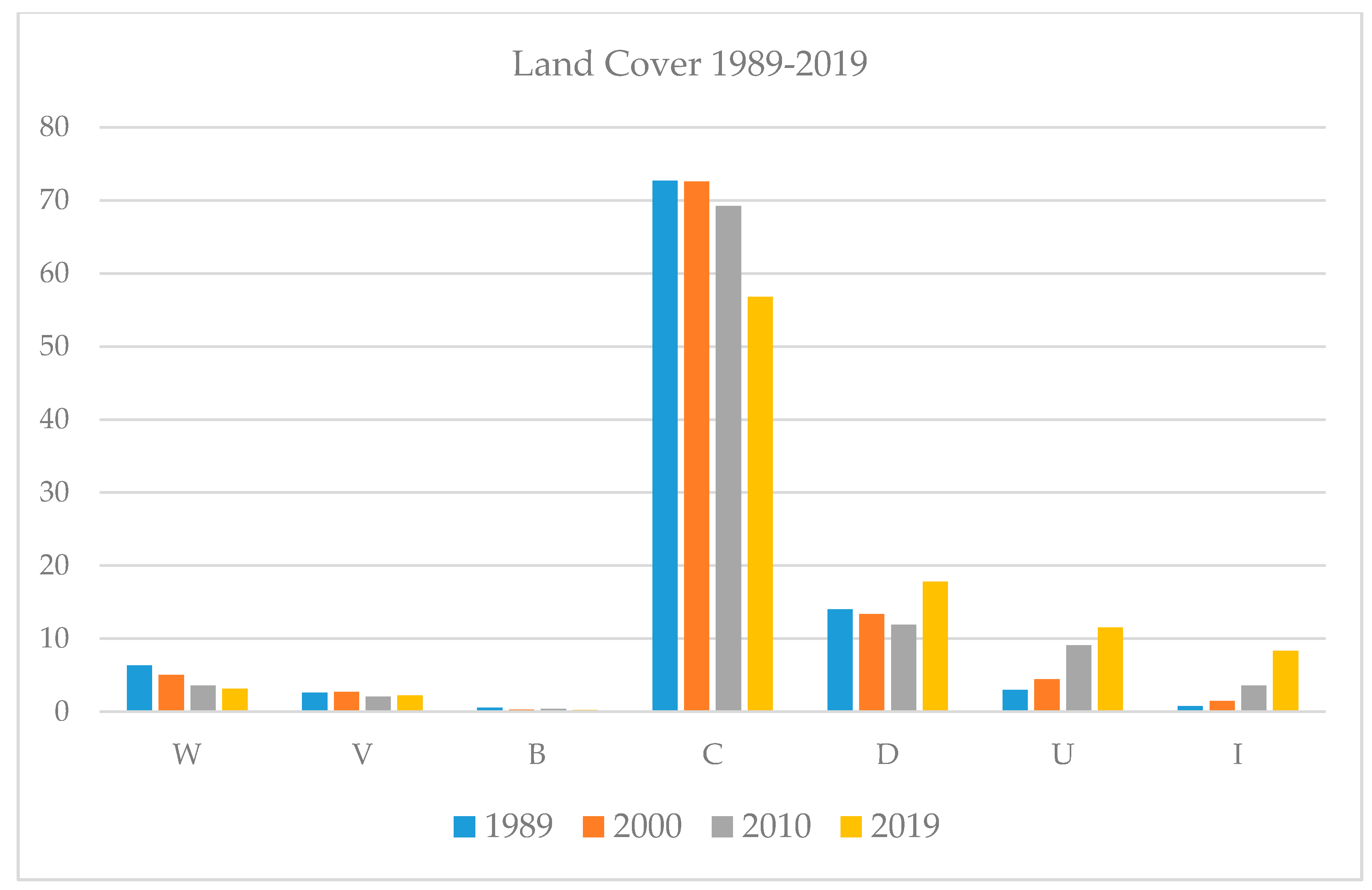 Ijgi 09 00669 g004 Ijgi 09 00669 g004