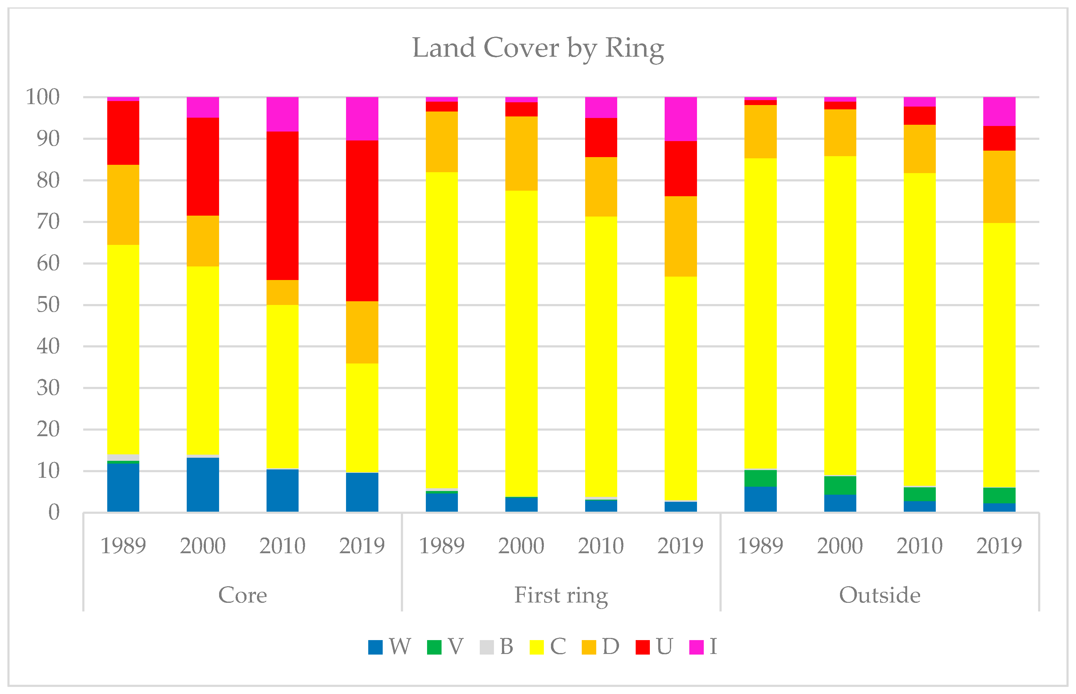 Ijgi 09 00669 g005 Ijgi 09 00669 g005