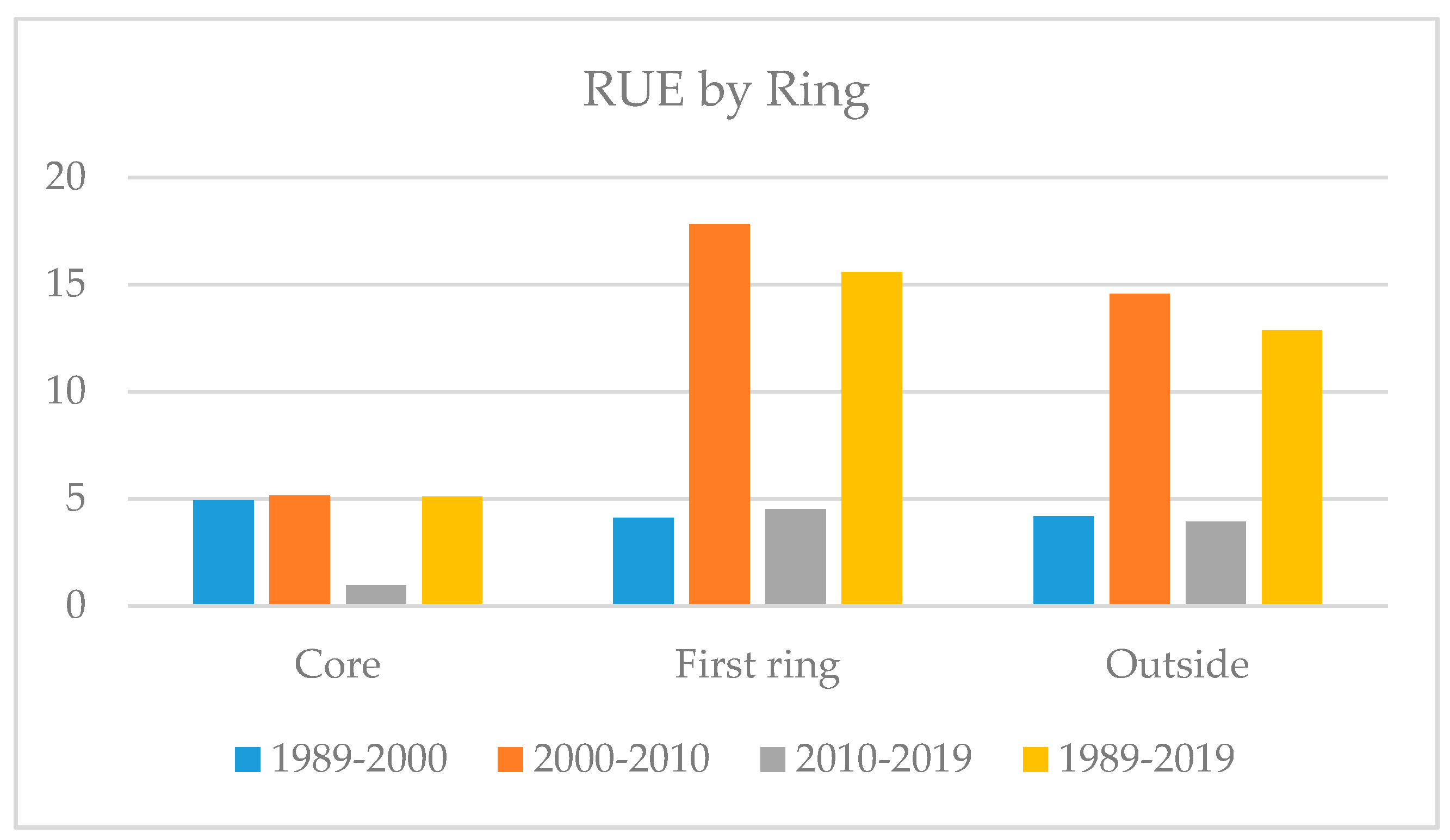 Ijgi 09 00669 g011 Ijgi 09 00669 g011