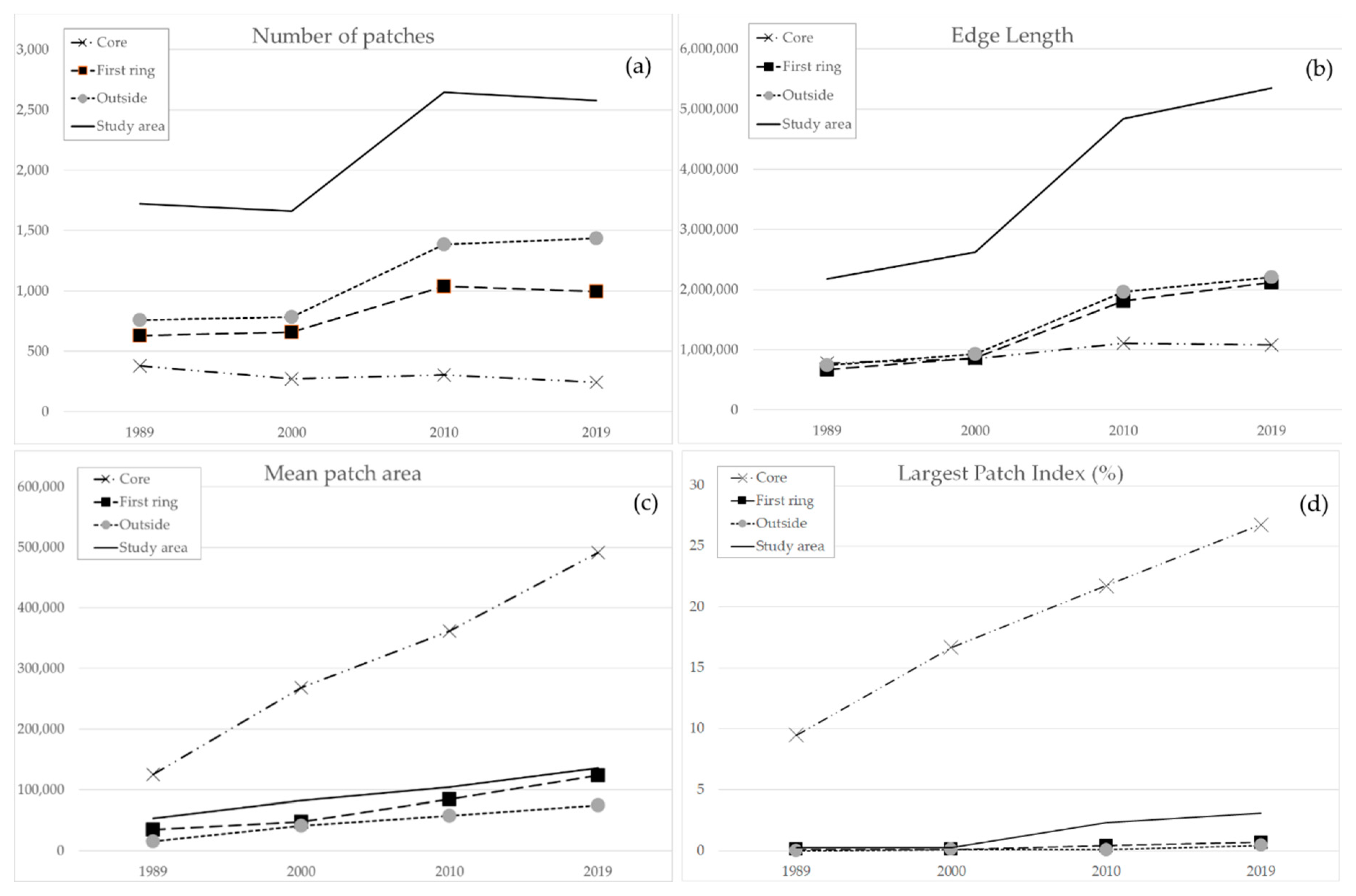 Ijgi 09 00669 g012 Ijgi 09 00669 g012