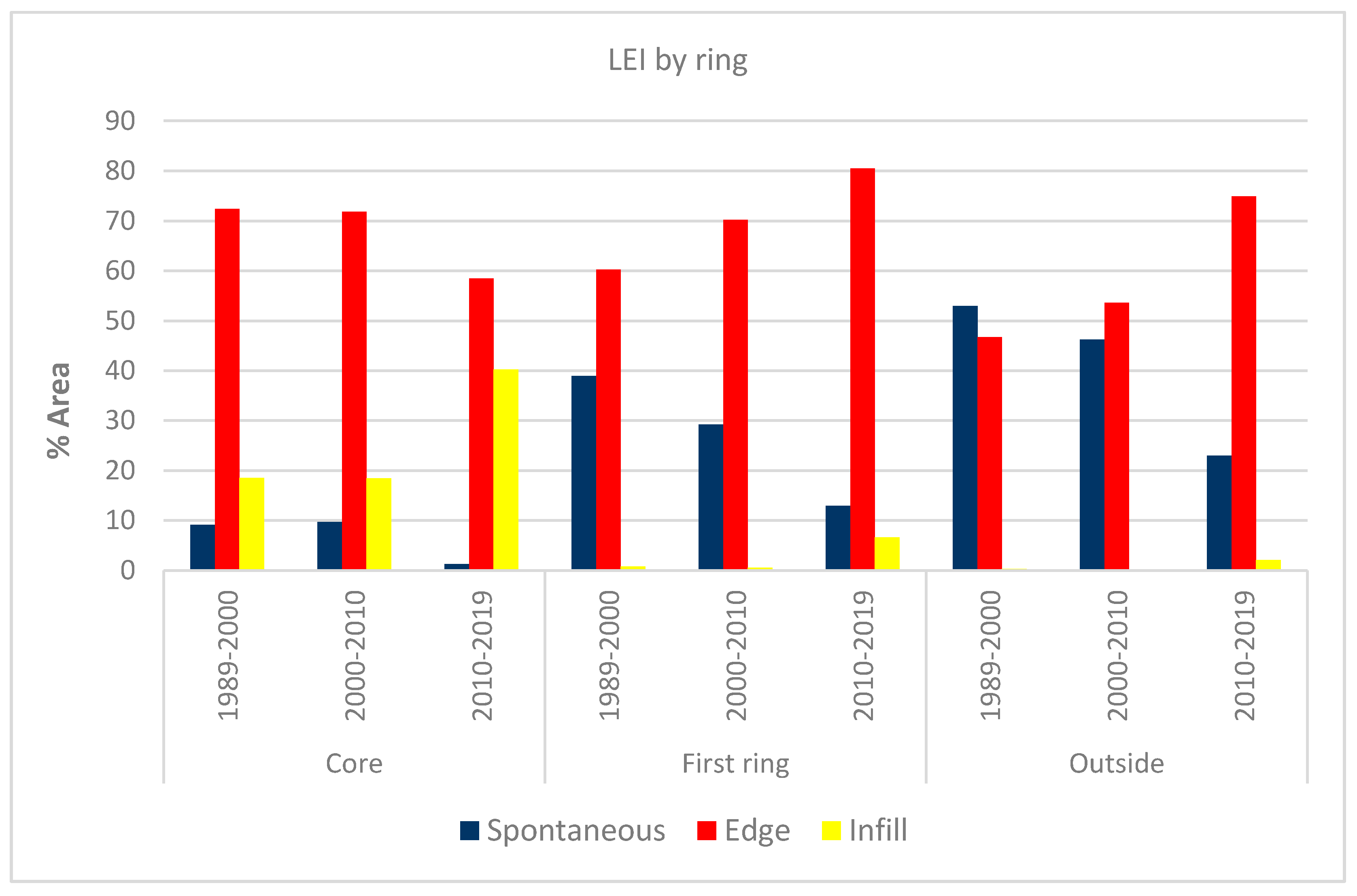 Ijgi 09 00669 g013 Ijgi 09 00669 g013