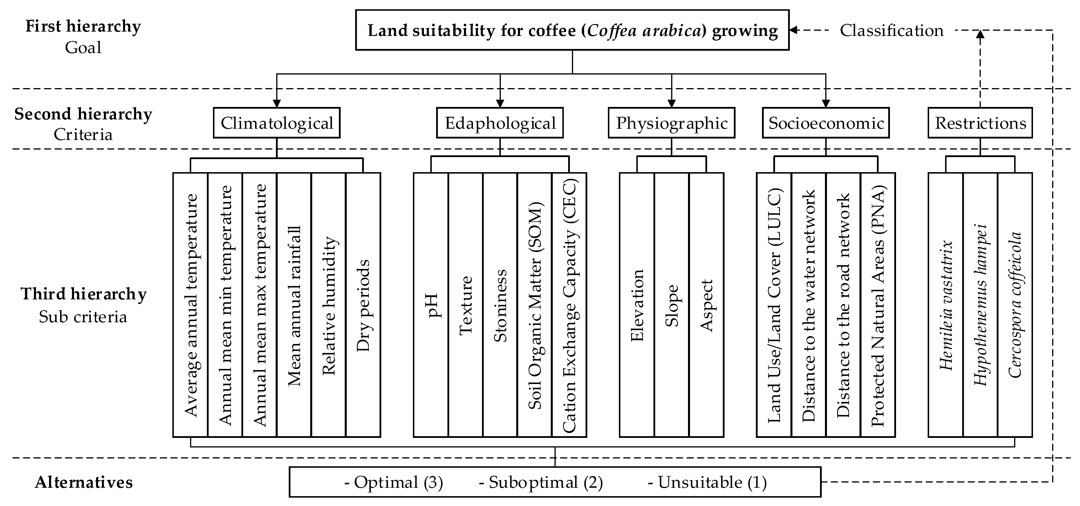 Ijgi 09 00673 g003 Ijgi 09 00673 g003