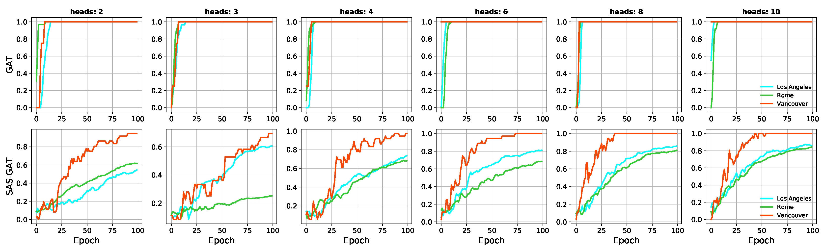 Improved Graph Neural Networks for Spatial Networks Using Structure ...