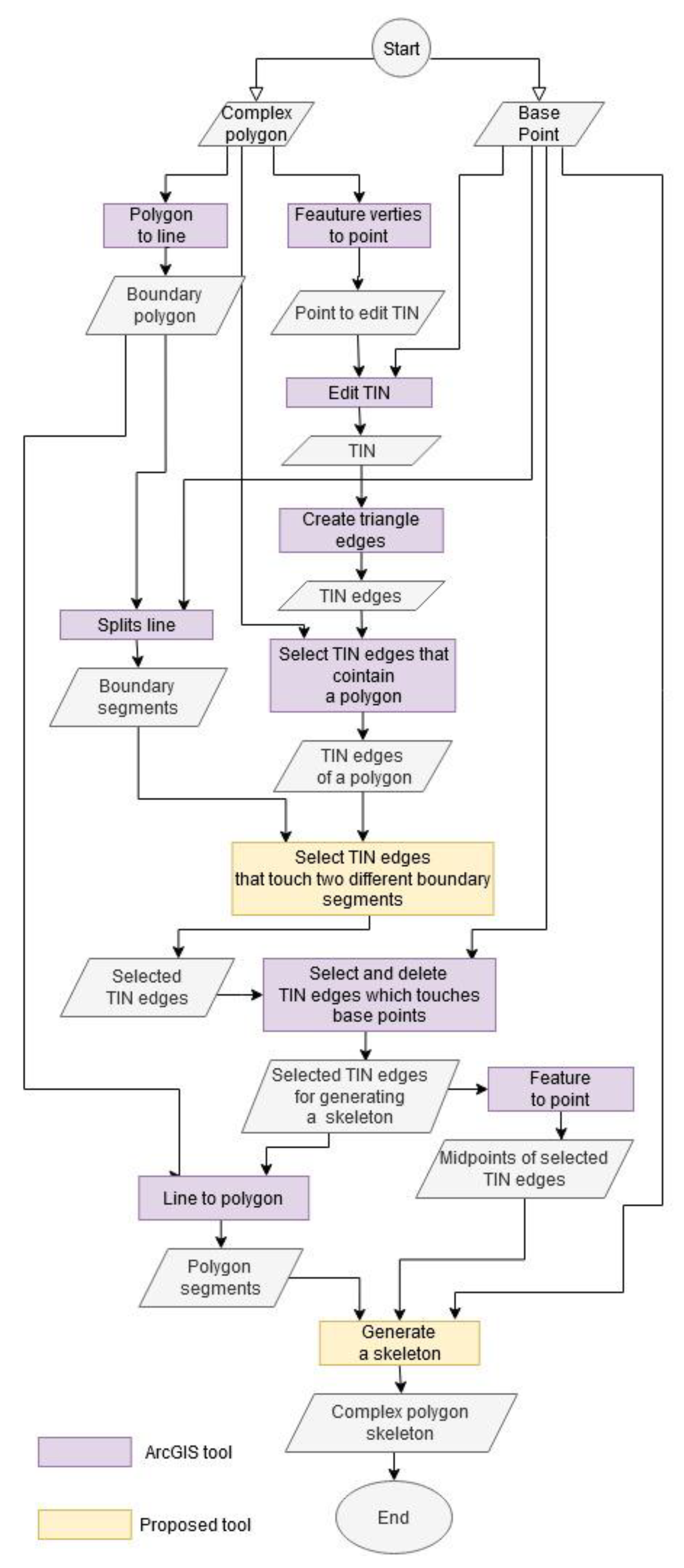 Ijgi 09 00680 g002 Ijgi 09 00680 g002