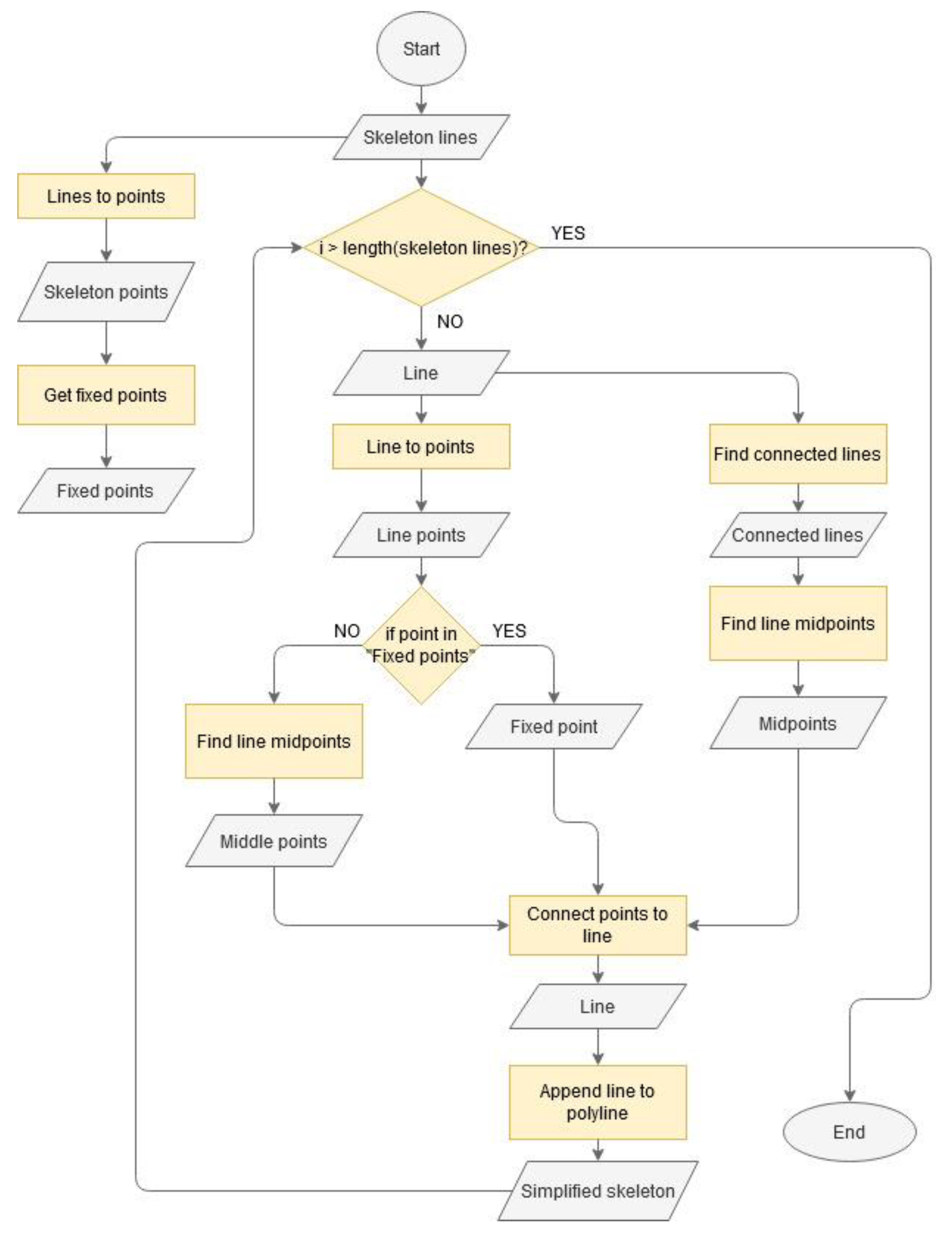 Ijgi 09 00680 g014 Ijgi 09 00680 g014