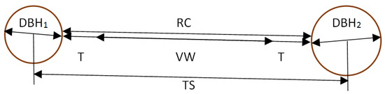Ijgi 09 00684 g003 550