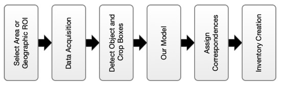 Ijgi 09 00687 g003 550
