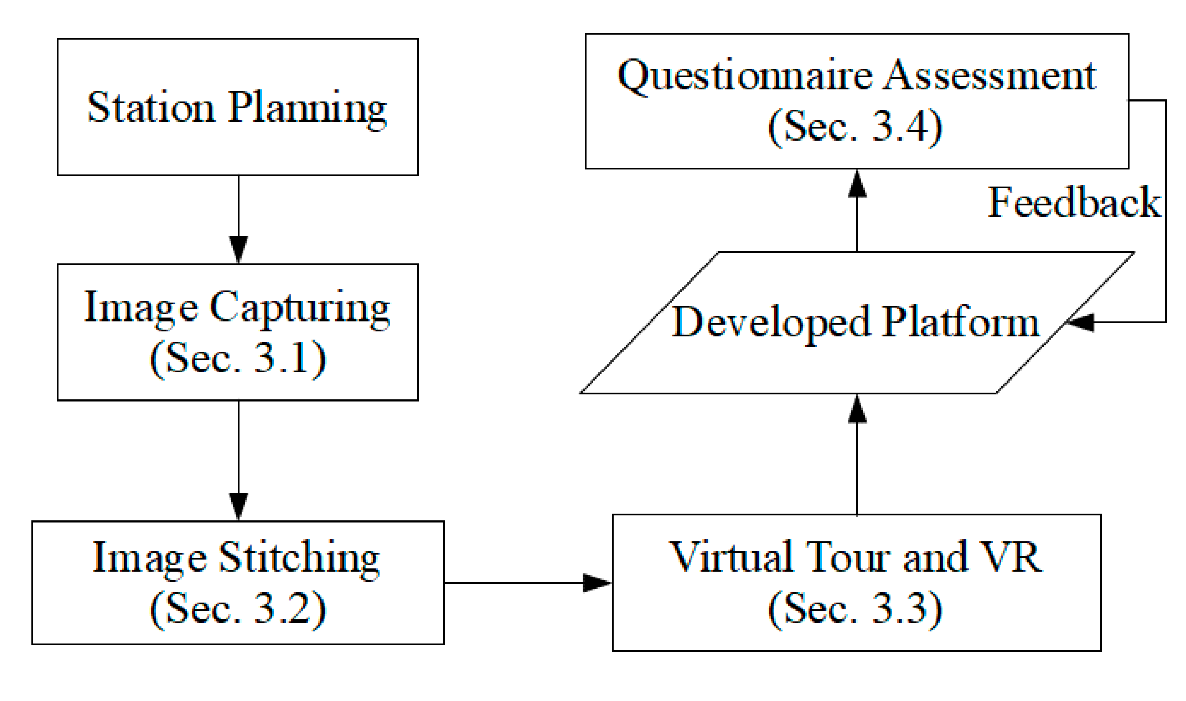 Ijgi 09 00689 g001 Ijgi 09 00689 g001