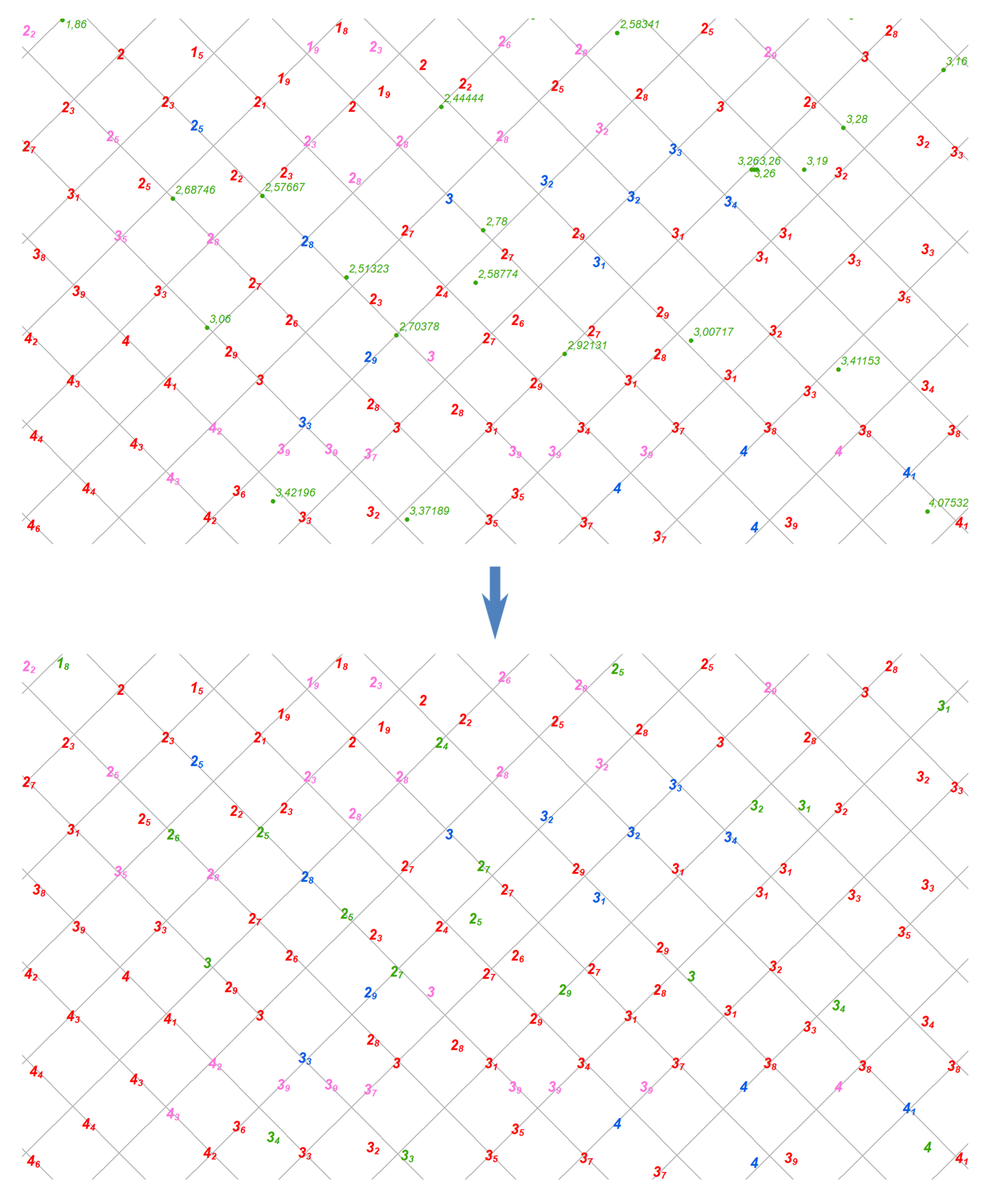 Ijgi 09 00693 g005 Ijgi 09 00693 g005