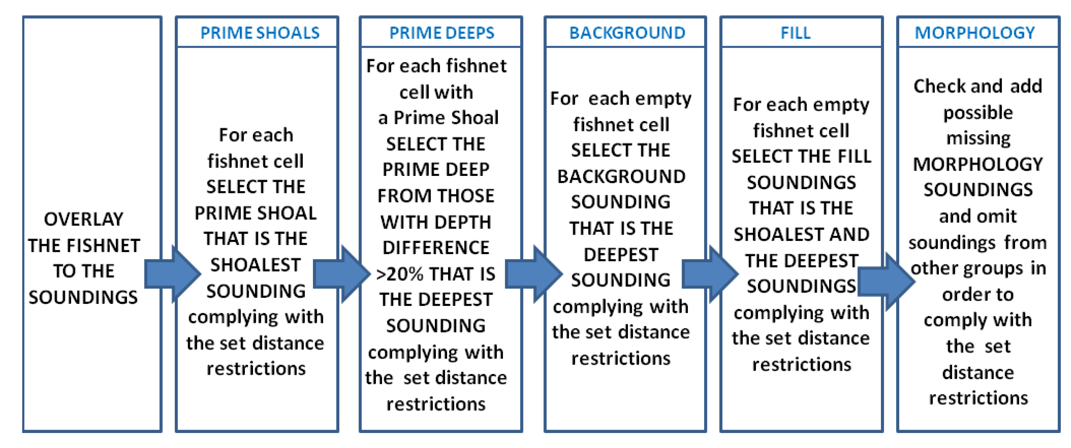 Ijgi 09 00693 g008 Ijgi 09 00693 g008